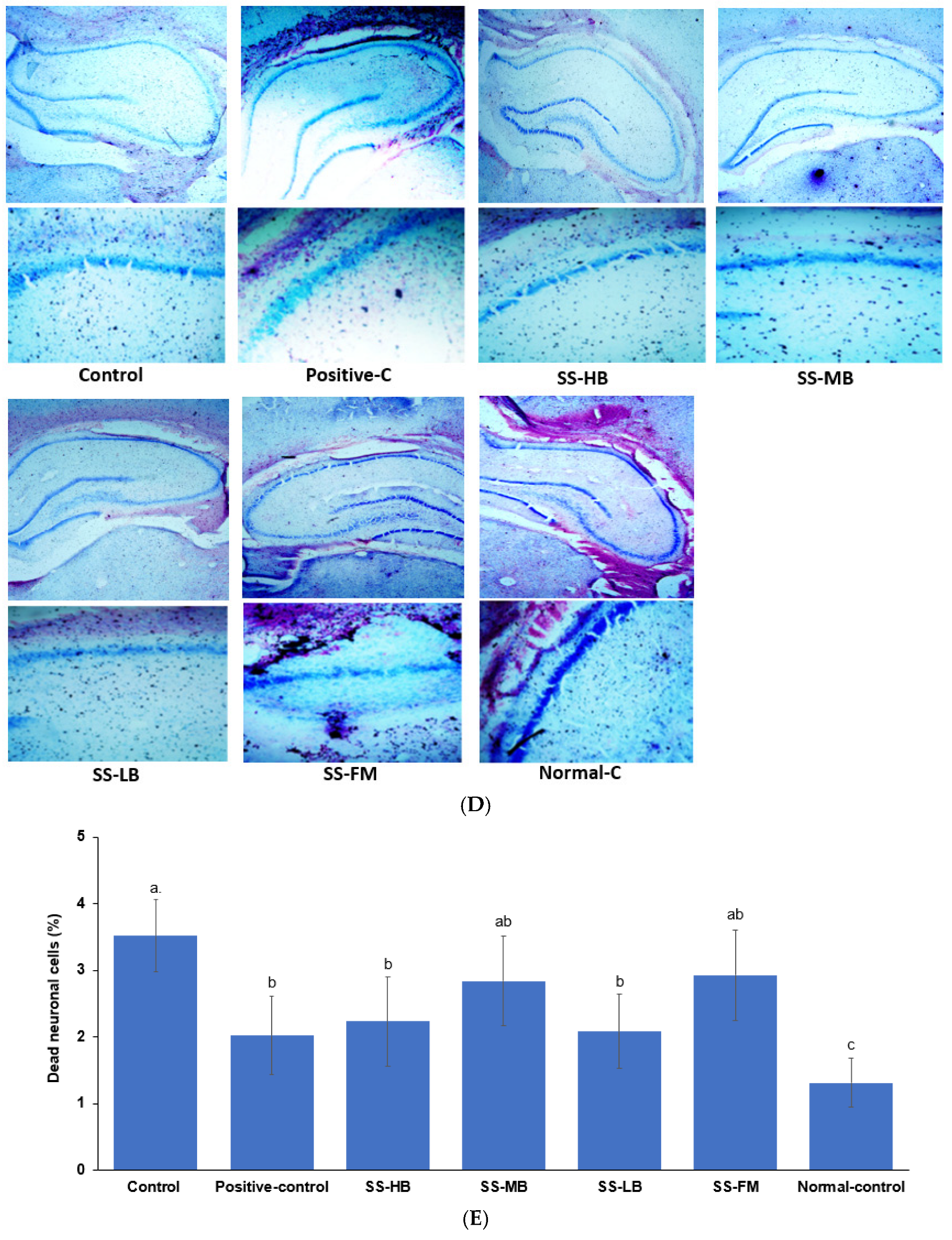 Nutrients 17 01617 g002c