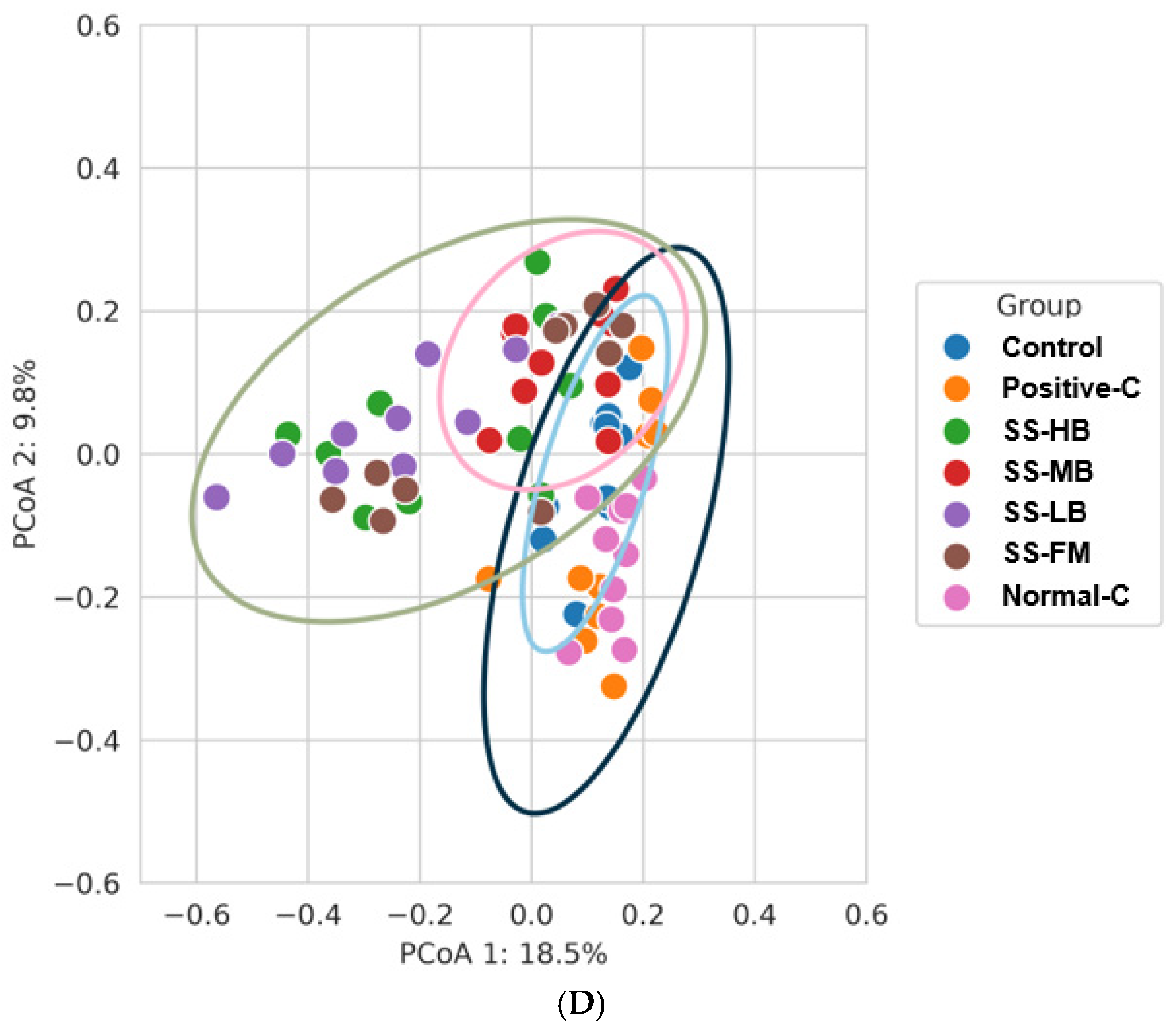 Nutrients 17 01617 g004c