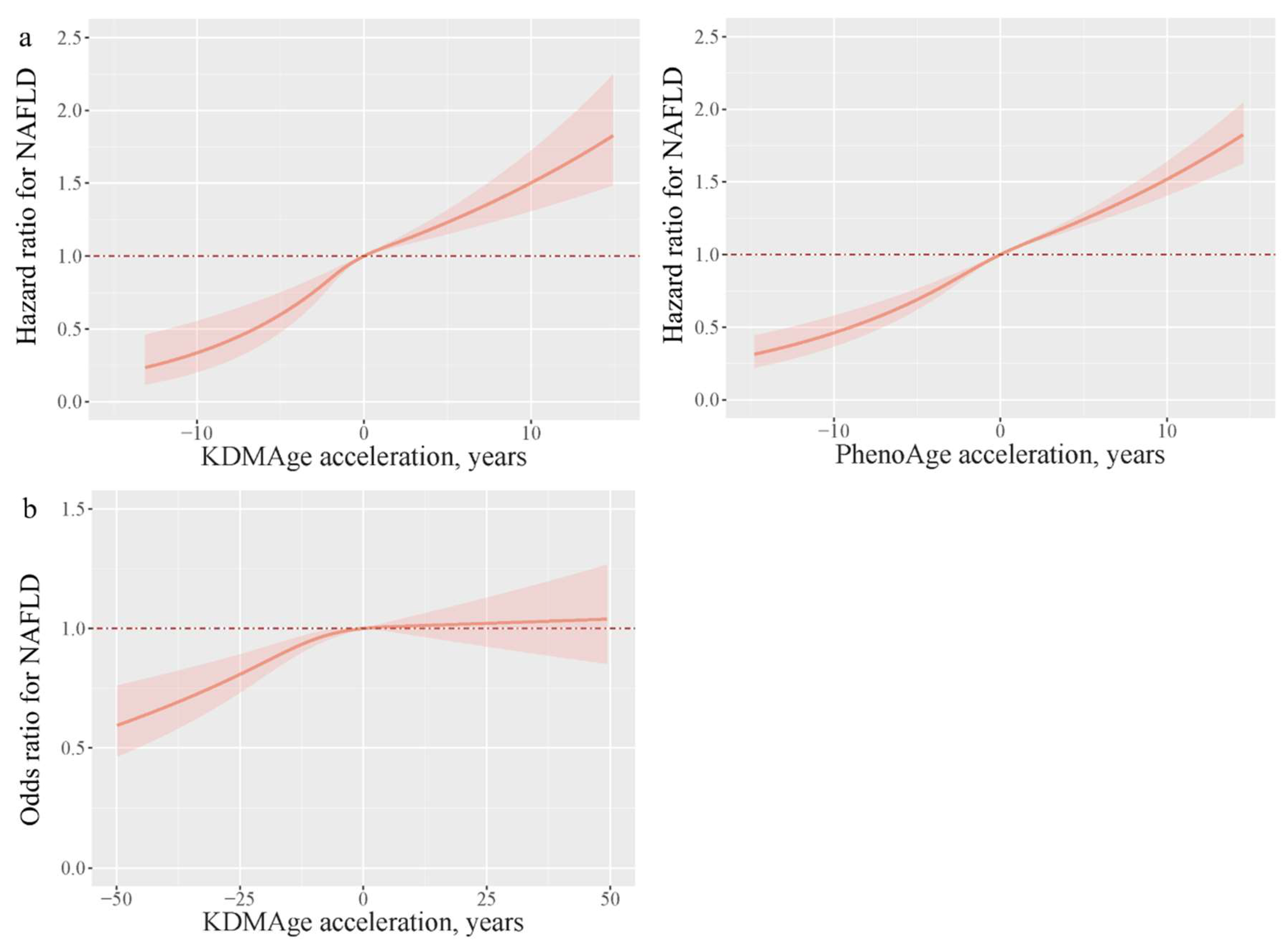 Nutrients 17 01618 g001