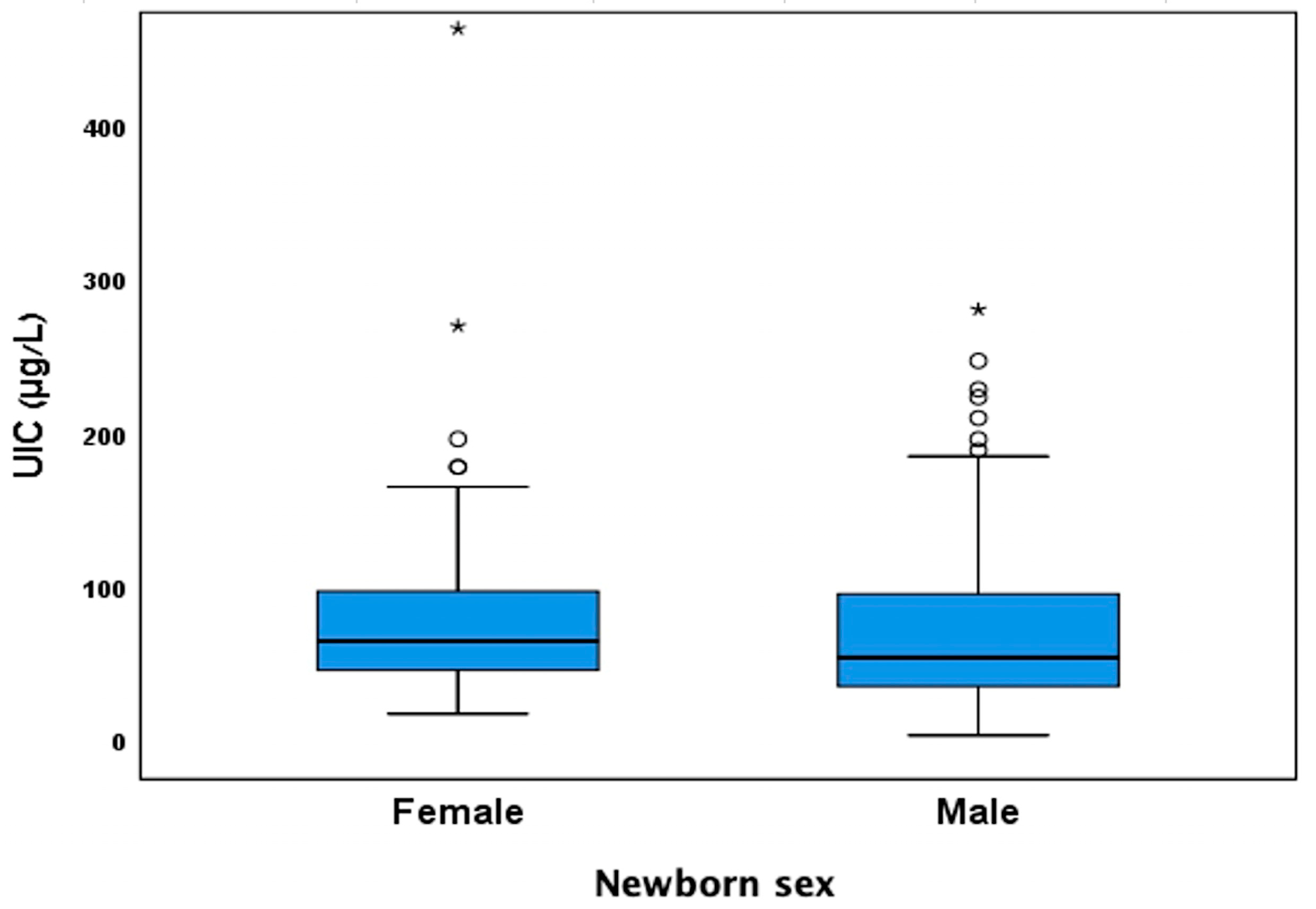 Nutrients 17 01624 g002