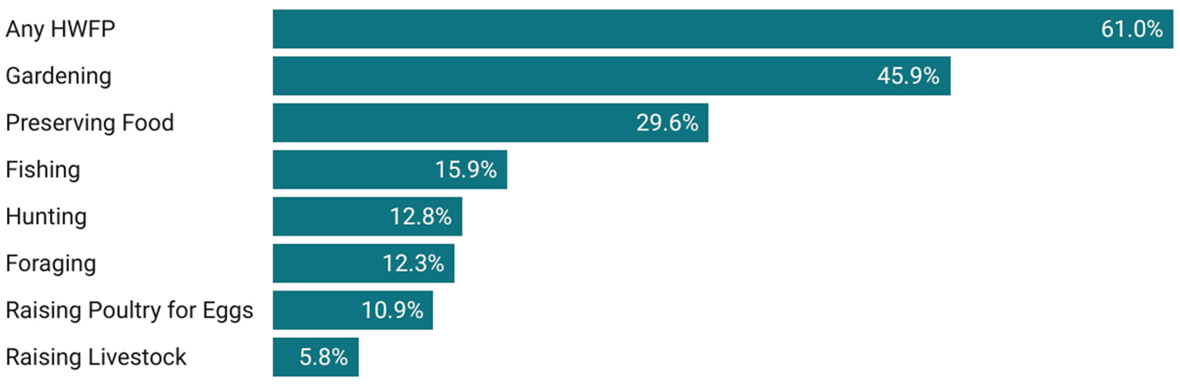 Nutrients 17 01627 g001