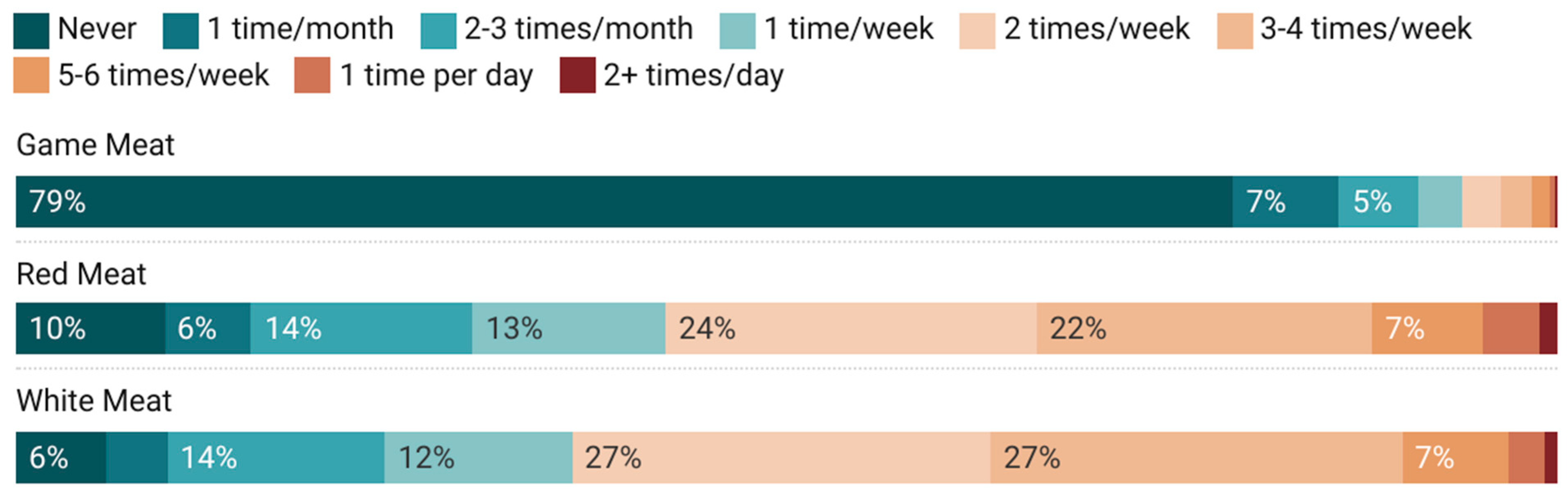 Nutrients 17 01627 g002