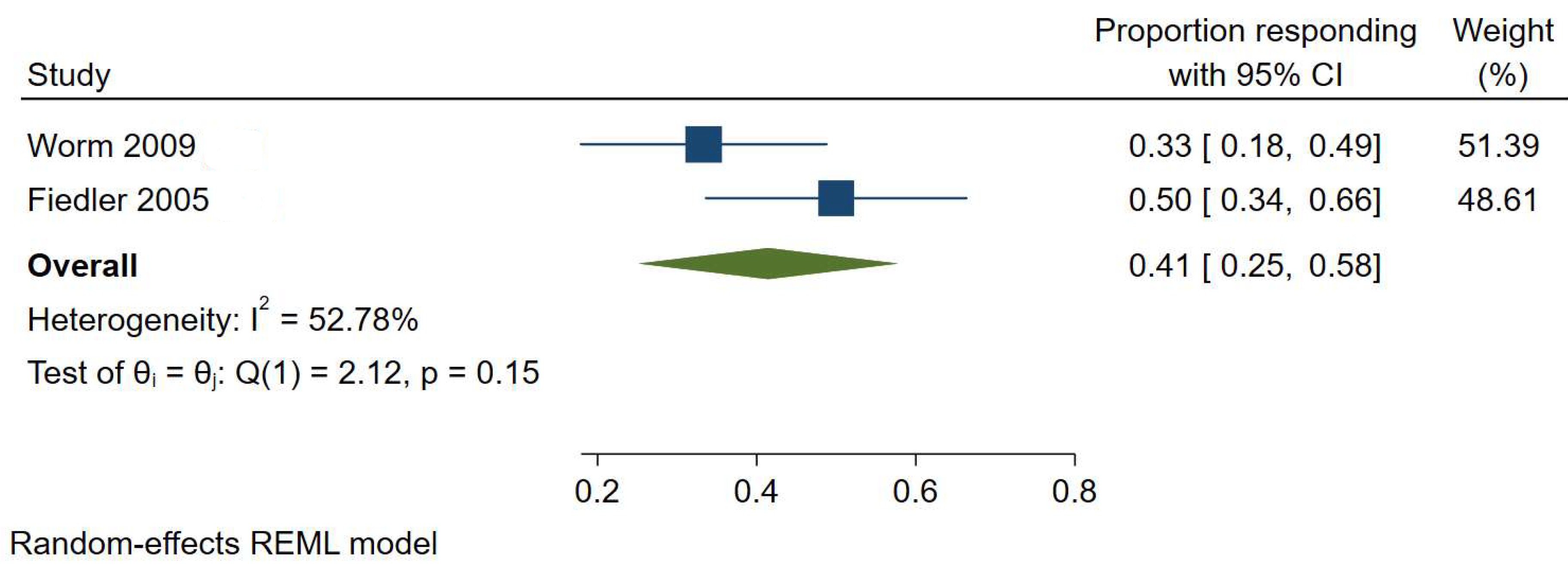Nutrients 17 01628 g003