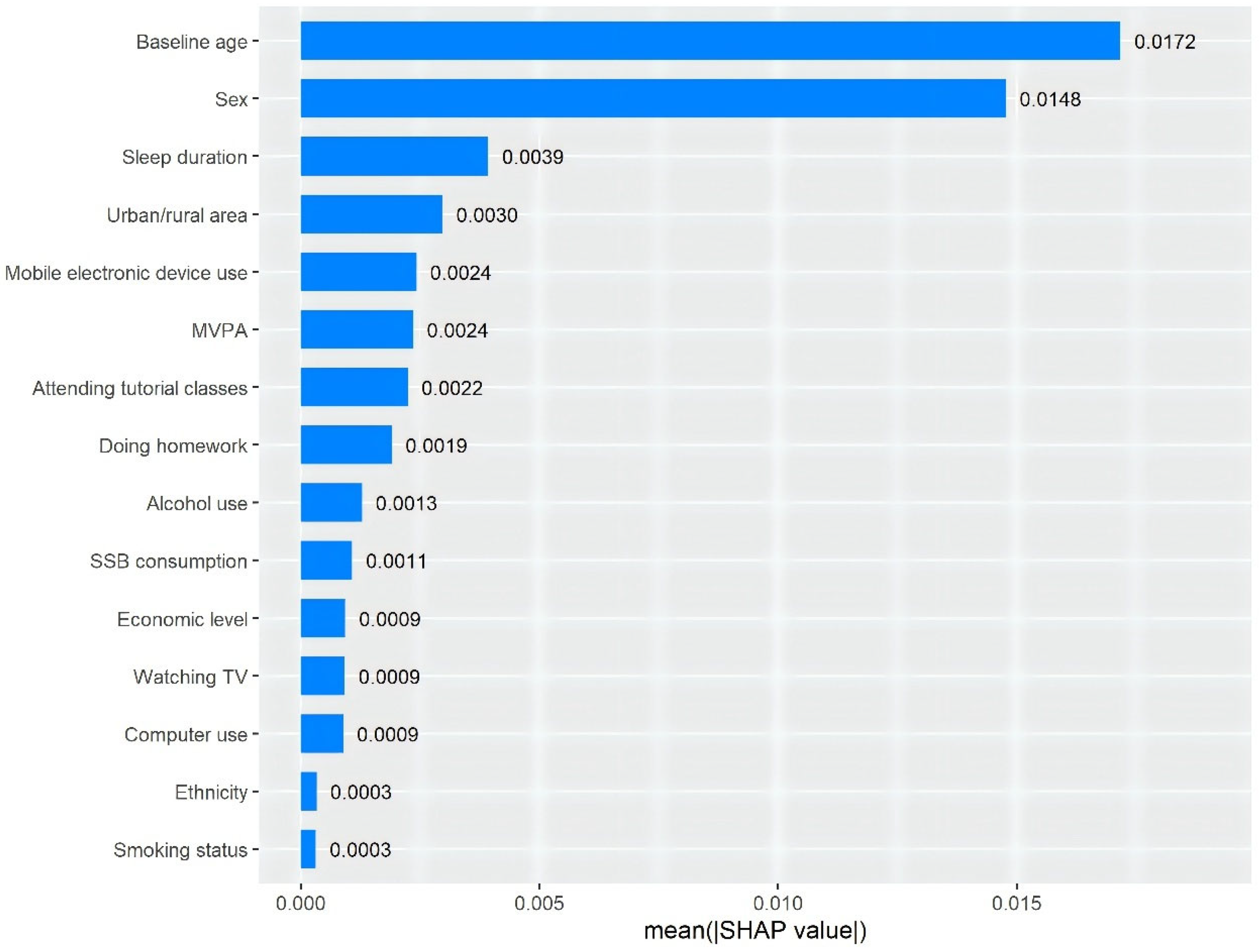 Nutrients 17 01633 g001