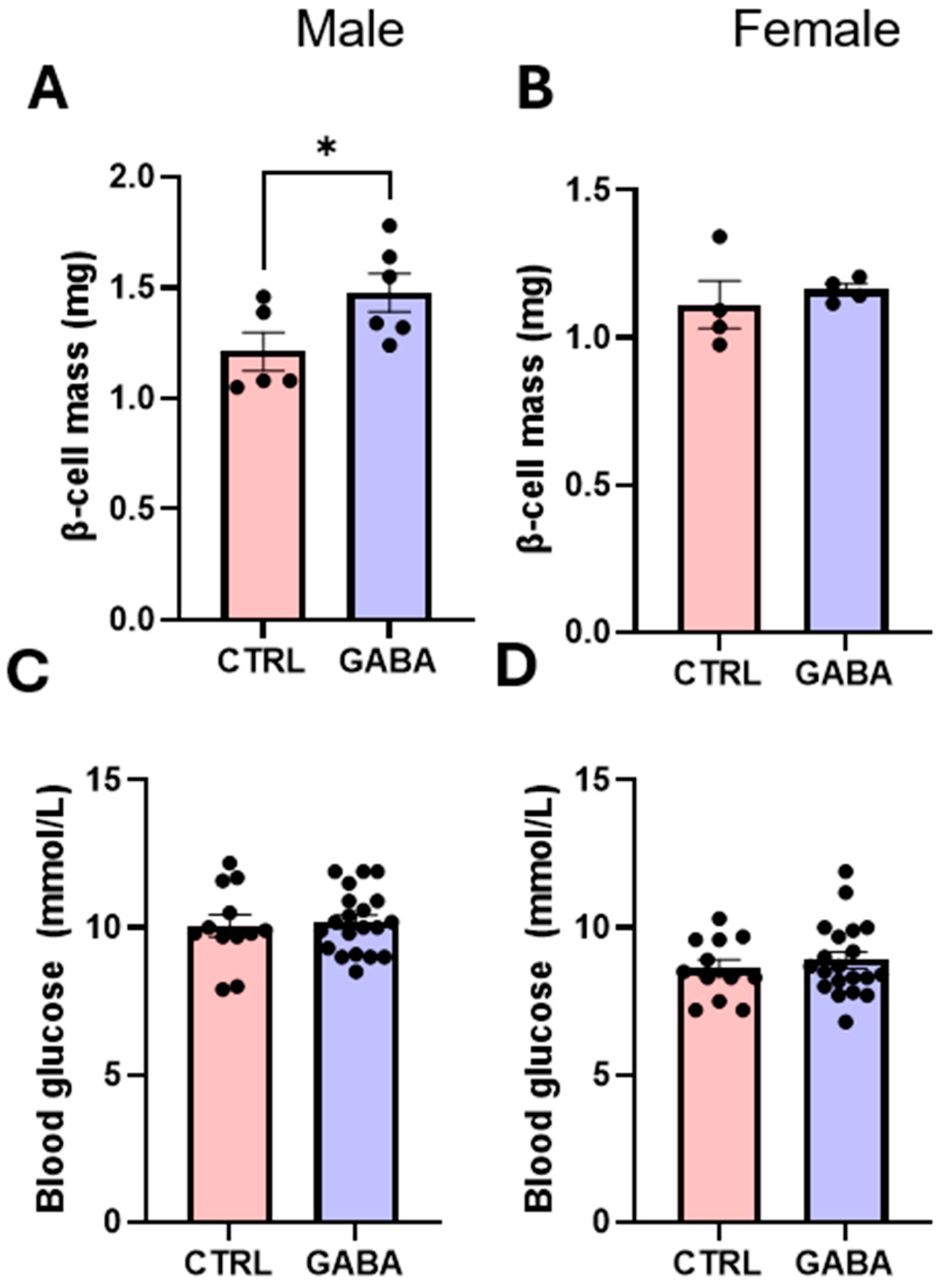 Nutrients 17 01634 g0a1 Nutrients 17 01634 g0a1