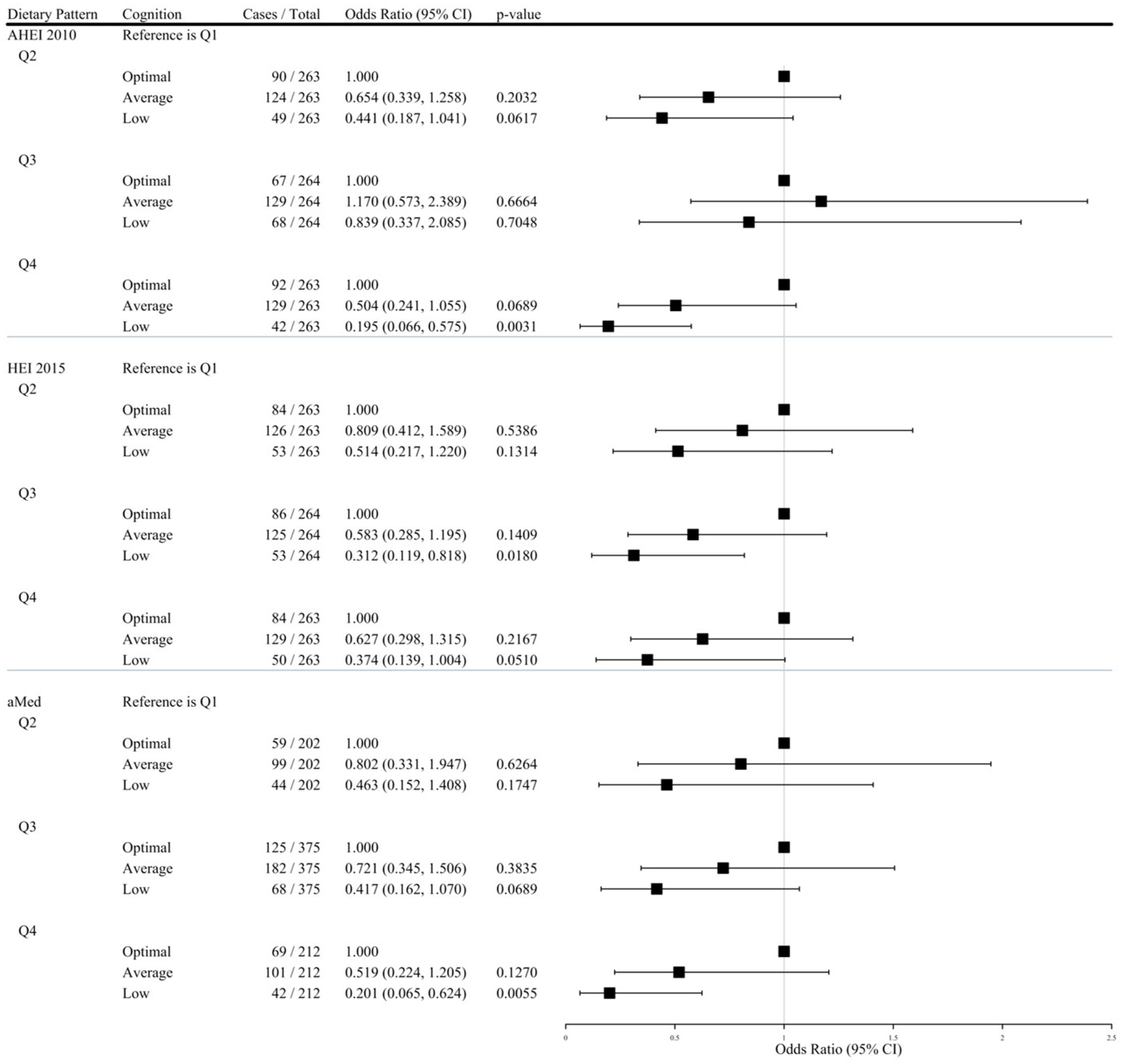 Nutrients 17 01636 g002