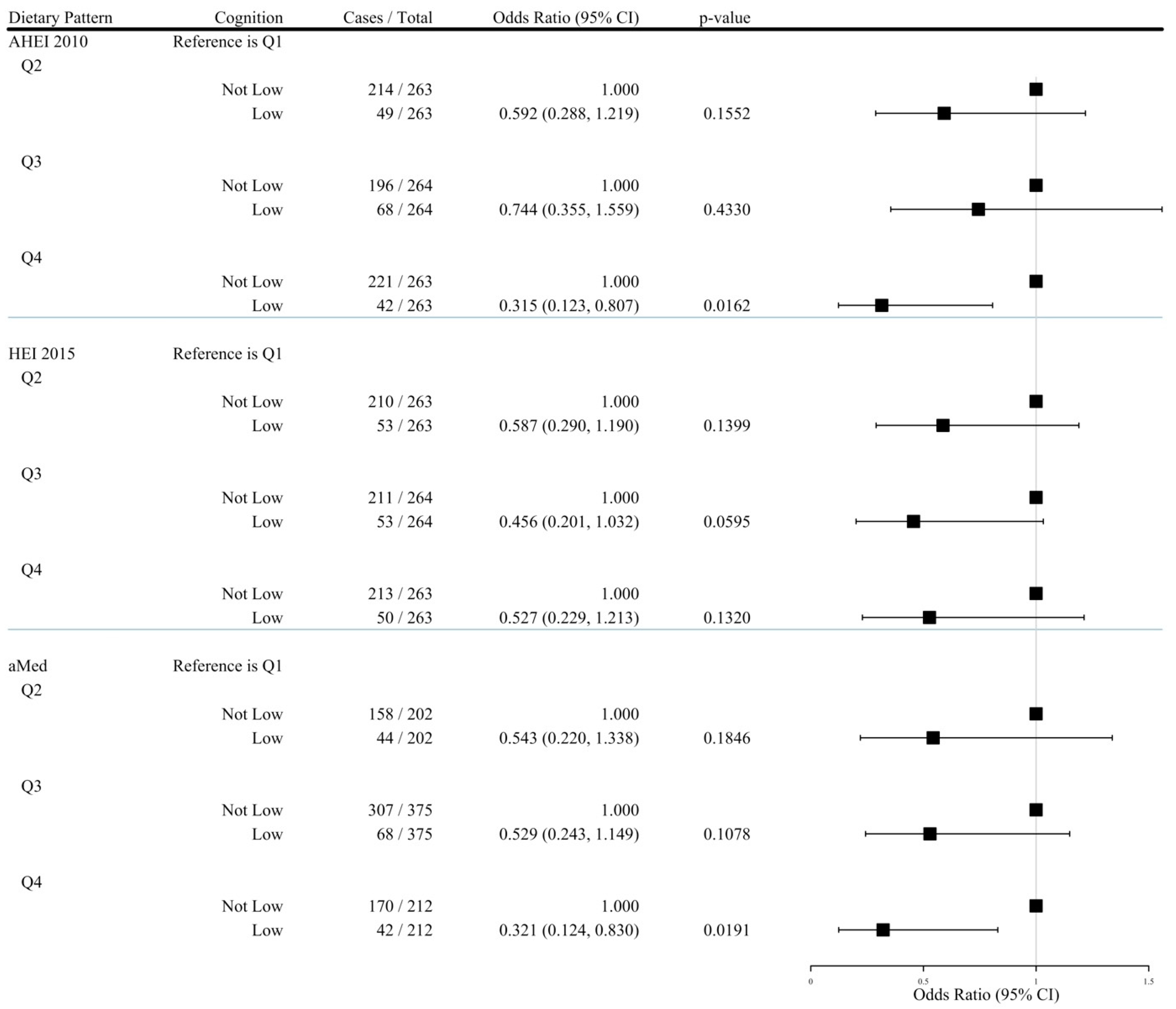 Nutrients 17 01636 g003