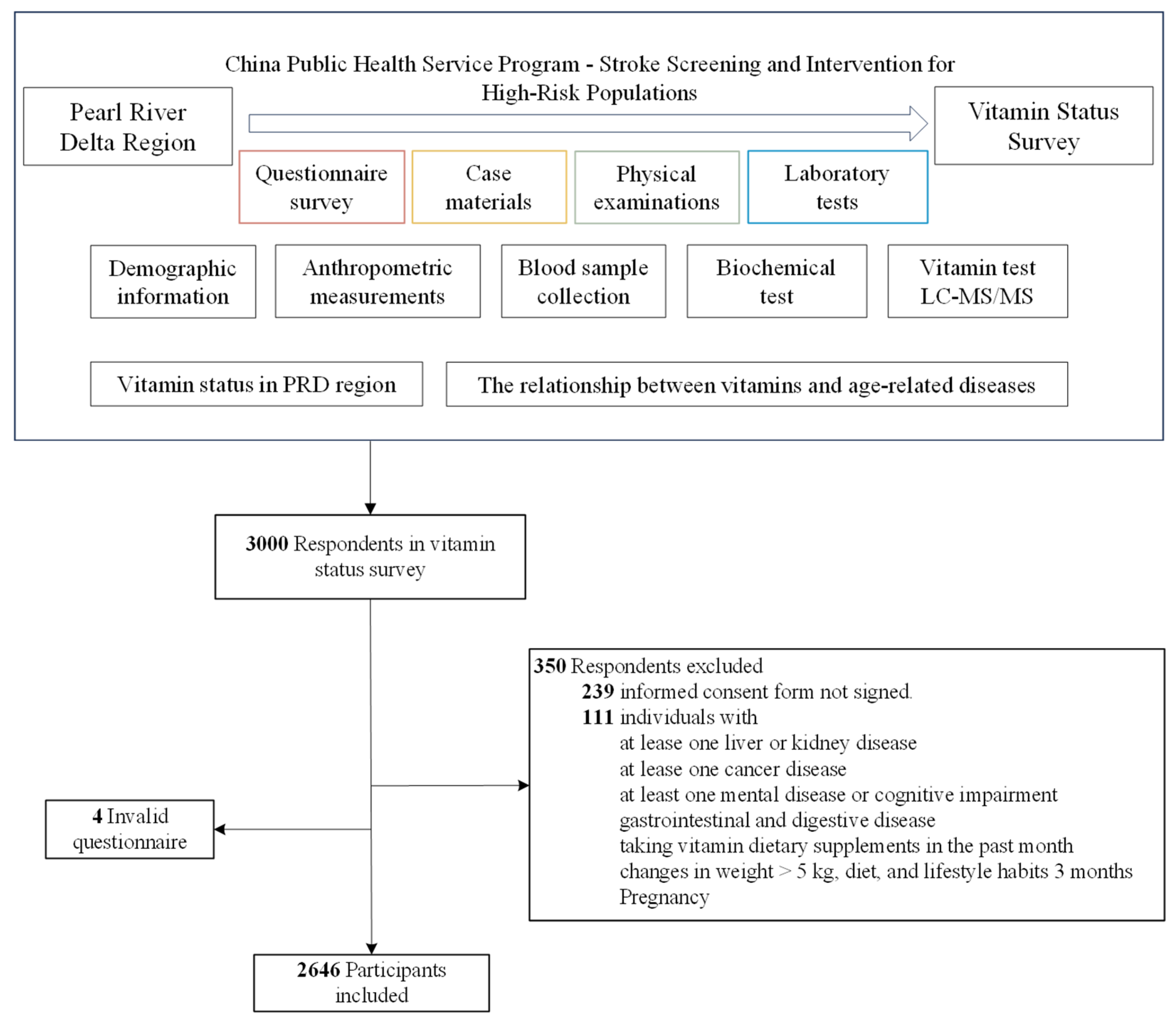 Nutrients 17 01637 g001