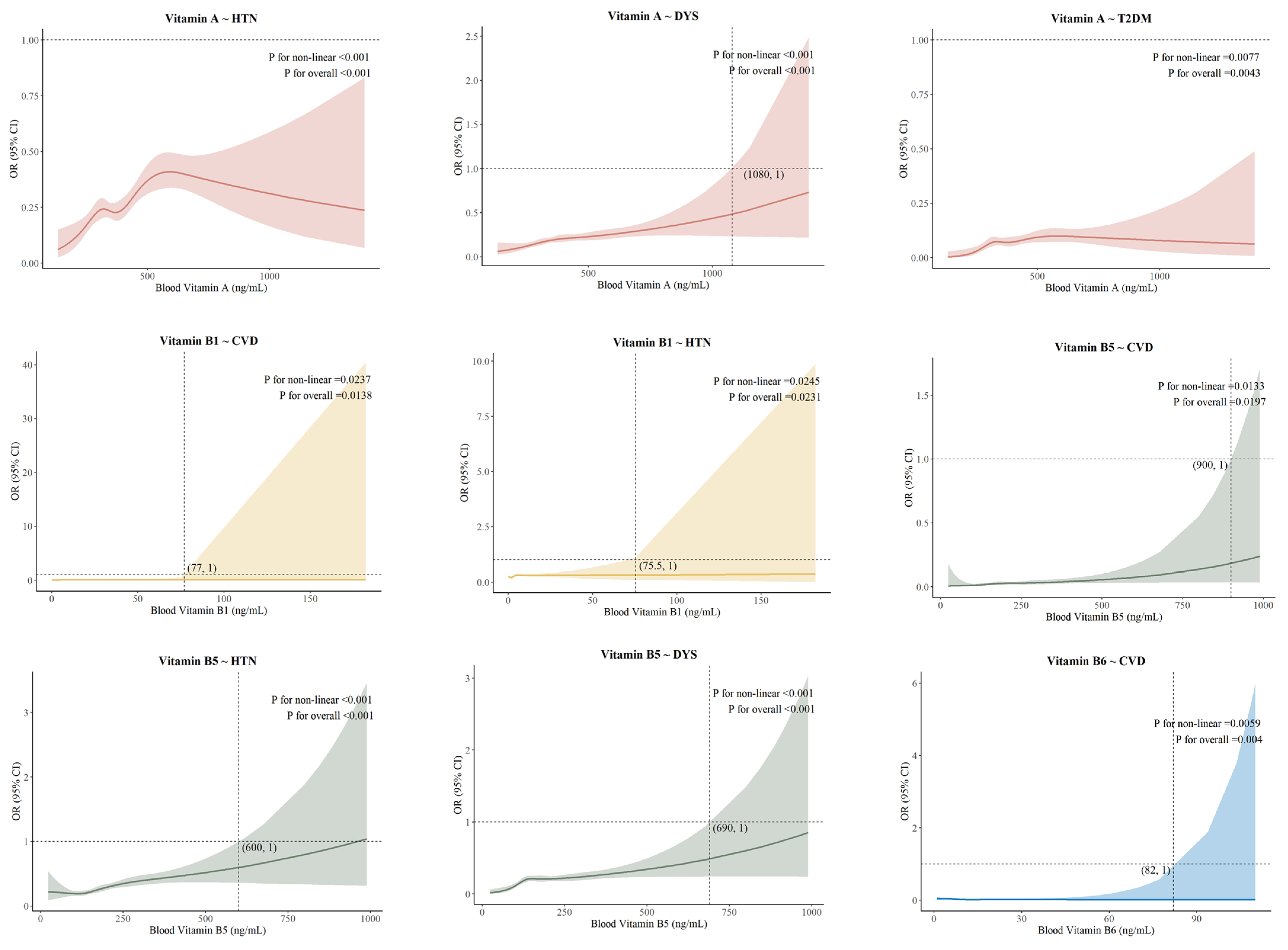 Nutrients 17 01637 g002