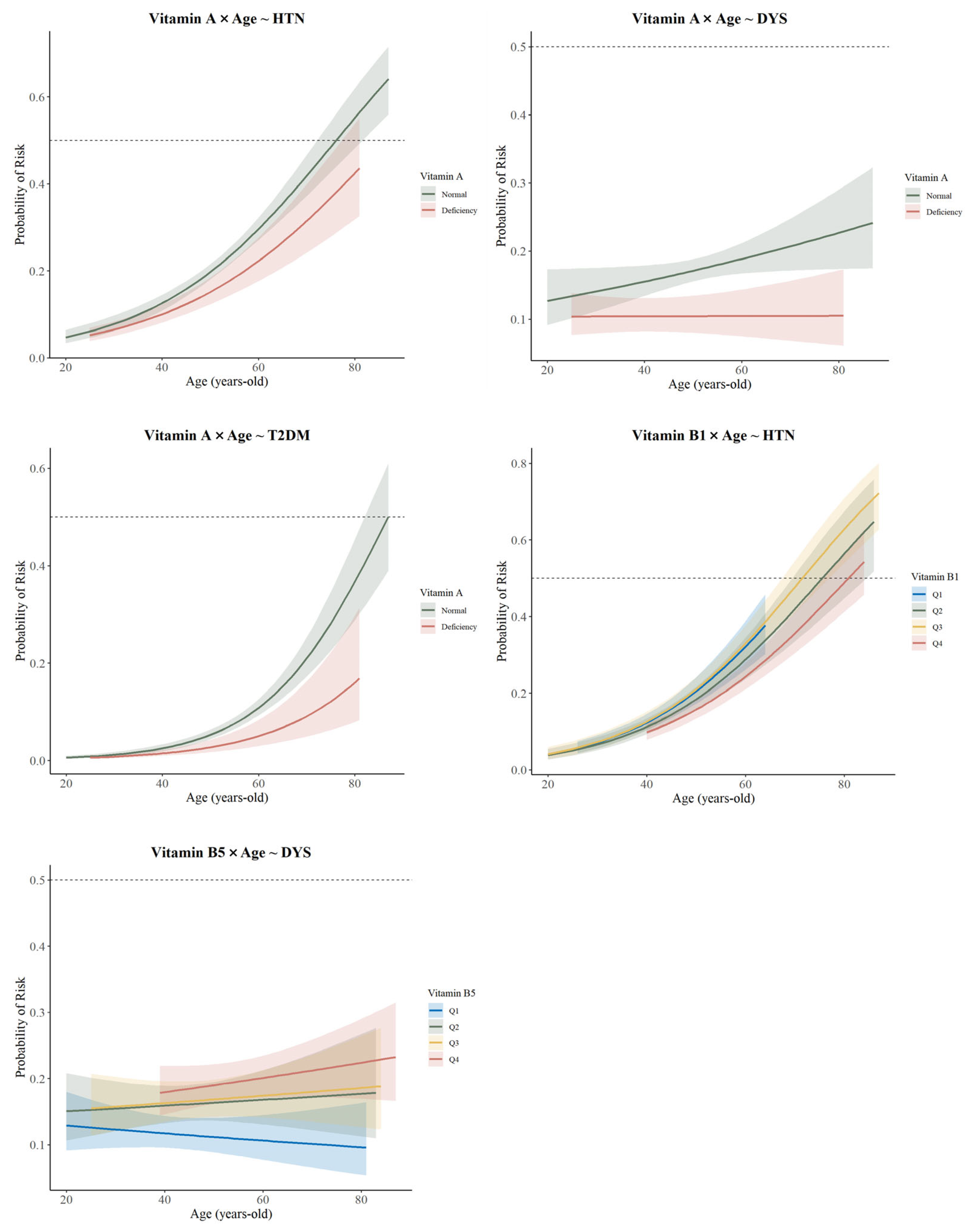 Nutrients 17 01637 g003