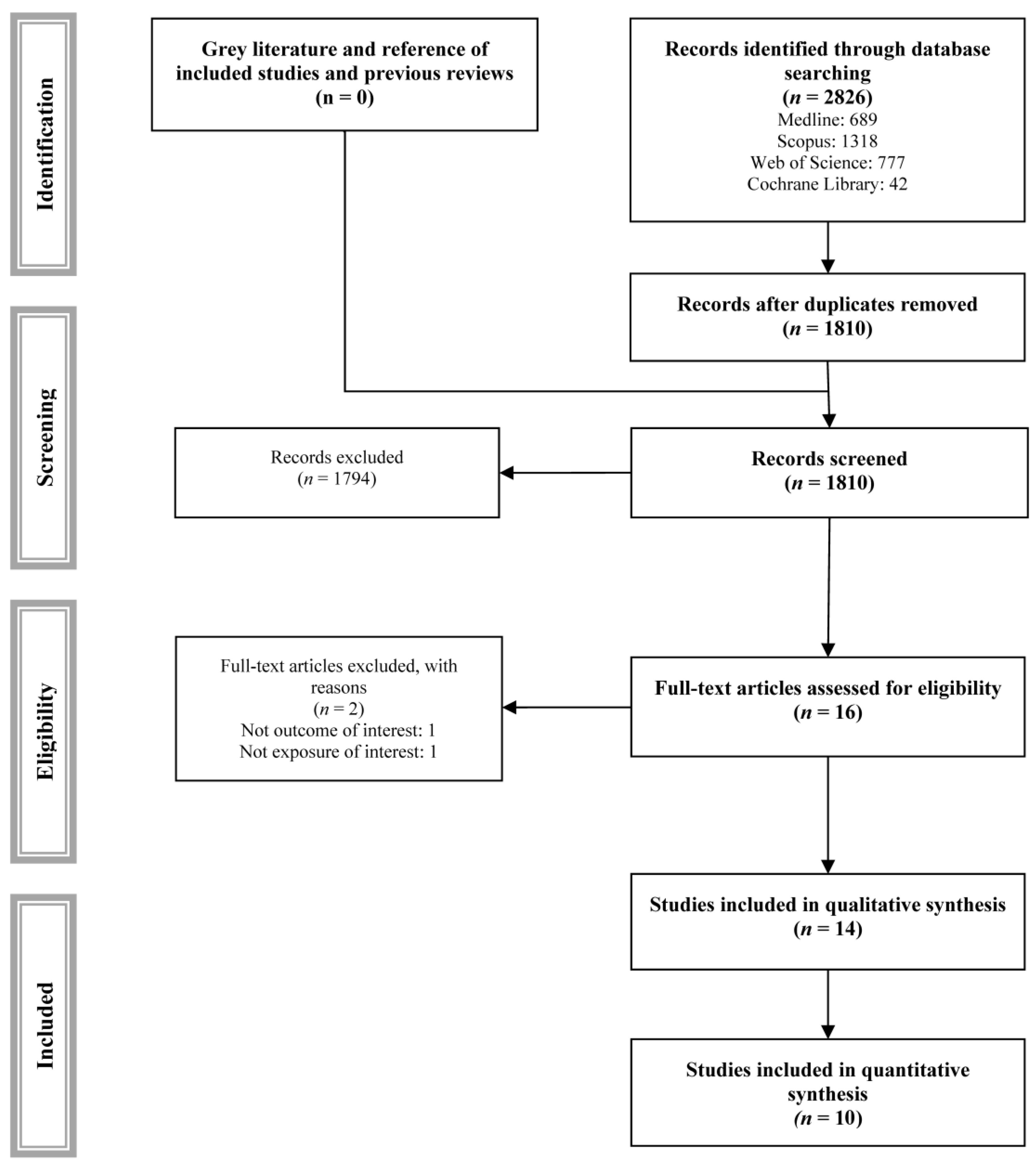 Nutrients 17 01638 g001