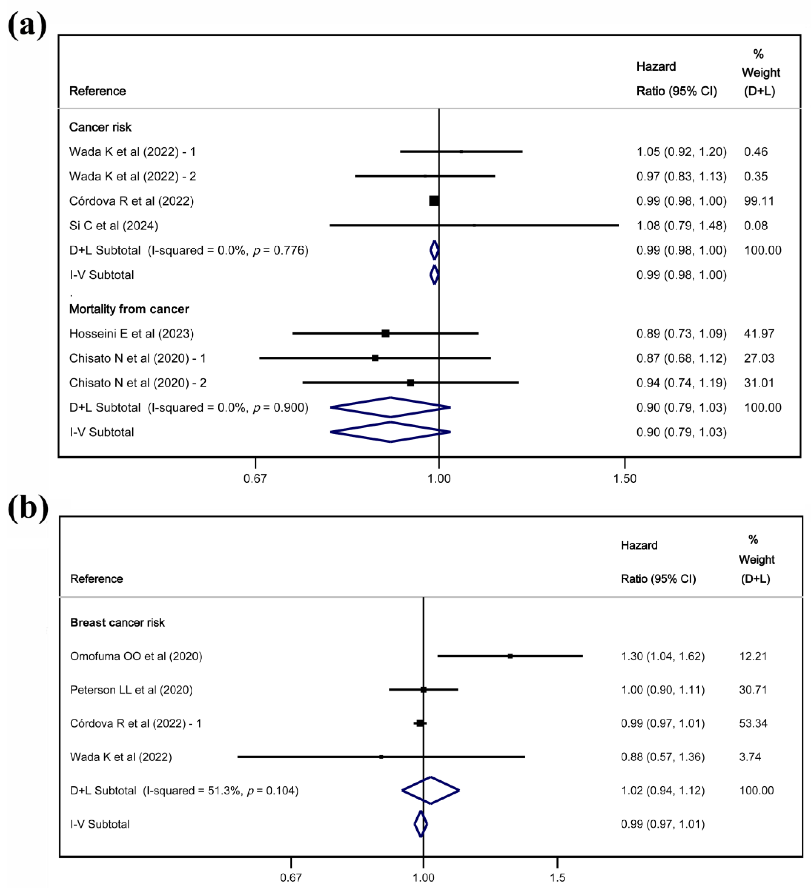 Nutrients 17 01638 g002