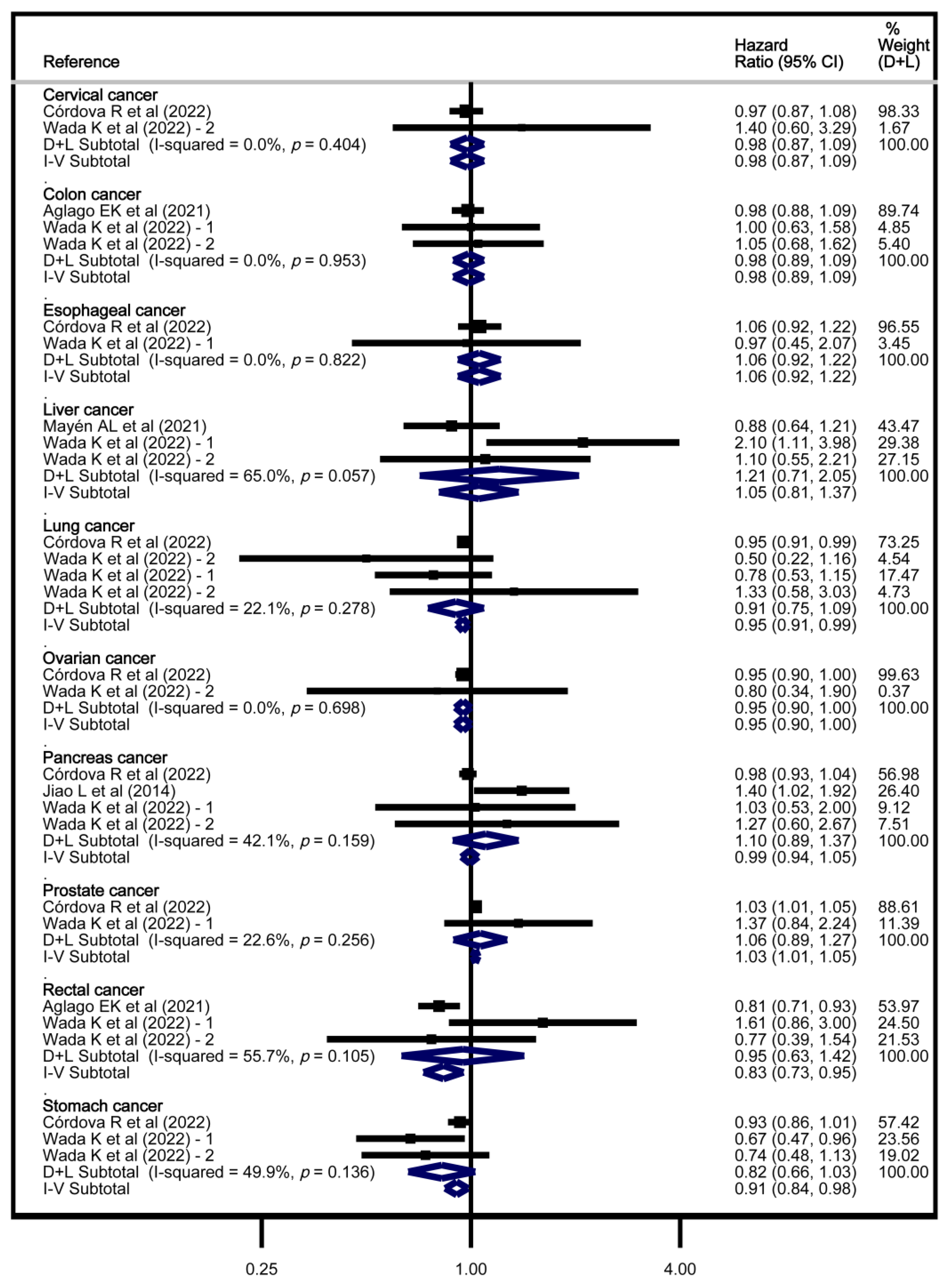 Nutrients 17 01638 g004