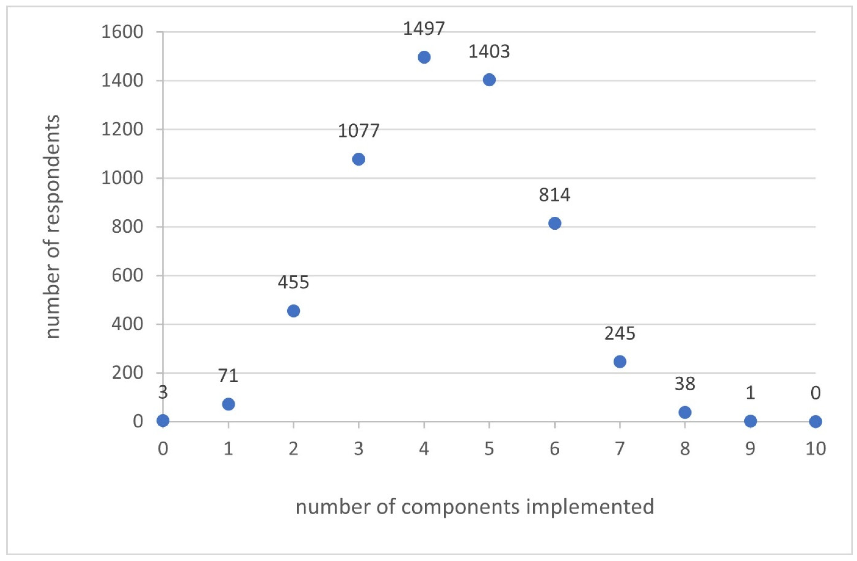 Nutrients 17 01640 g001