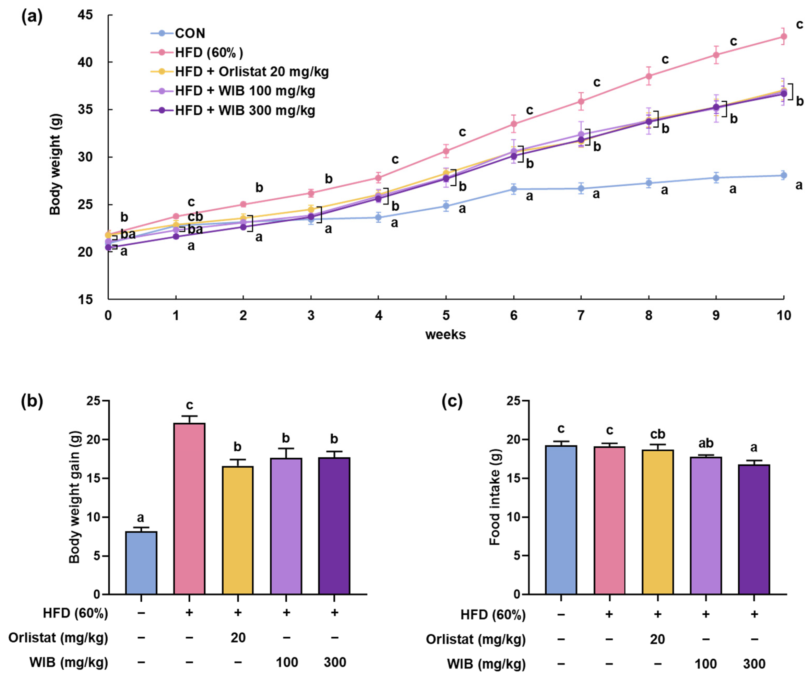Nutrients 17 01643 g002