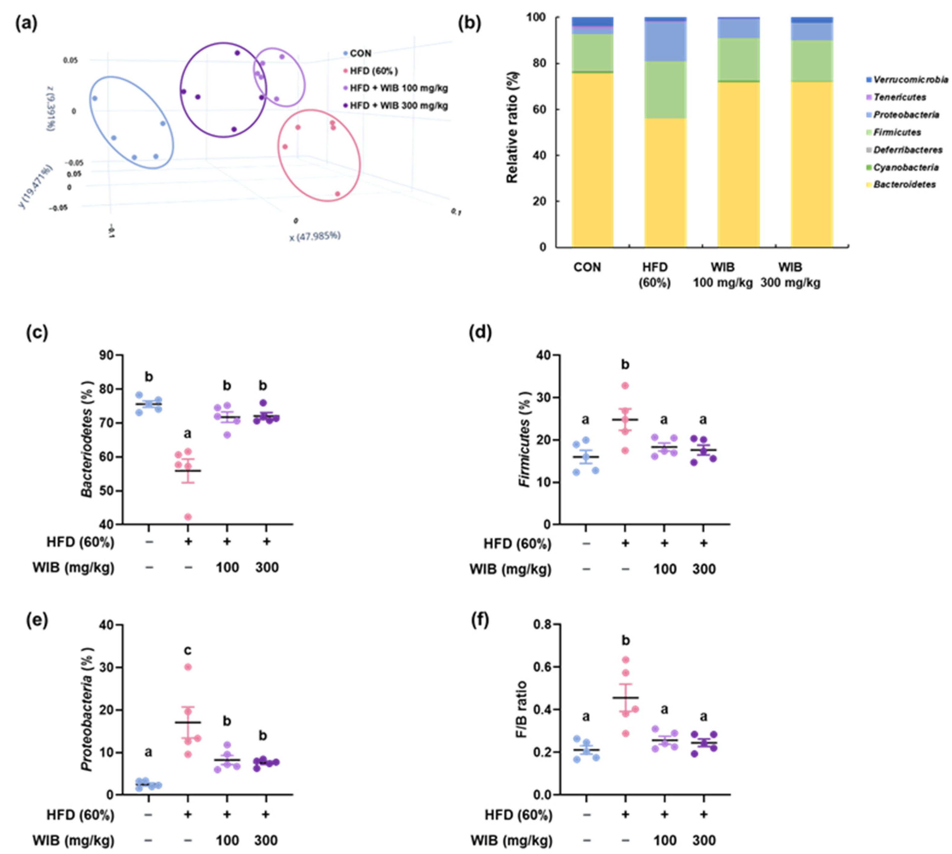 Nutrients 17 01643 g008