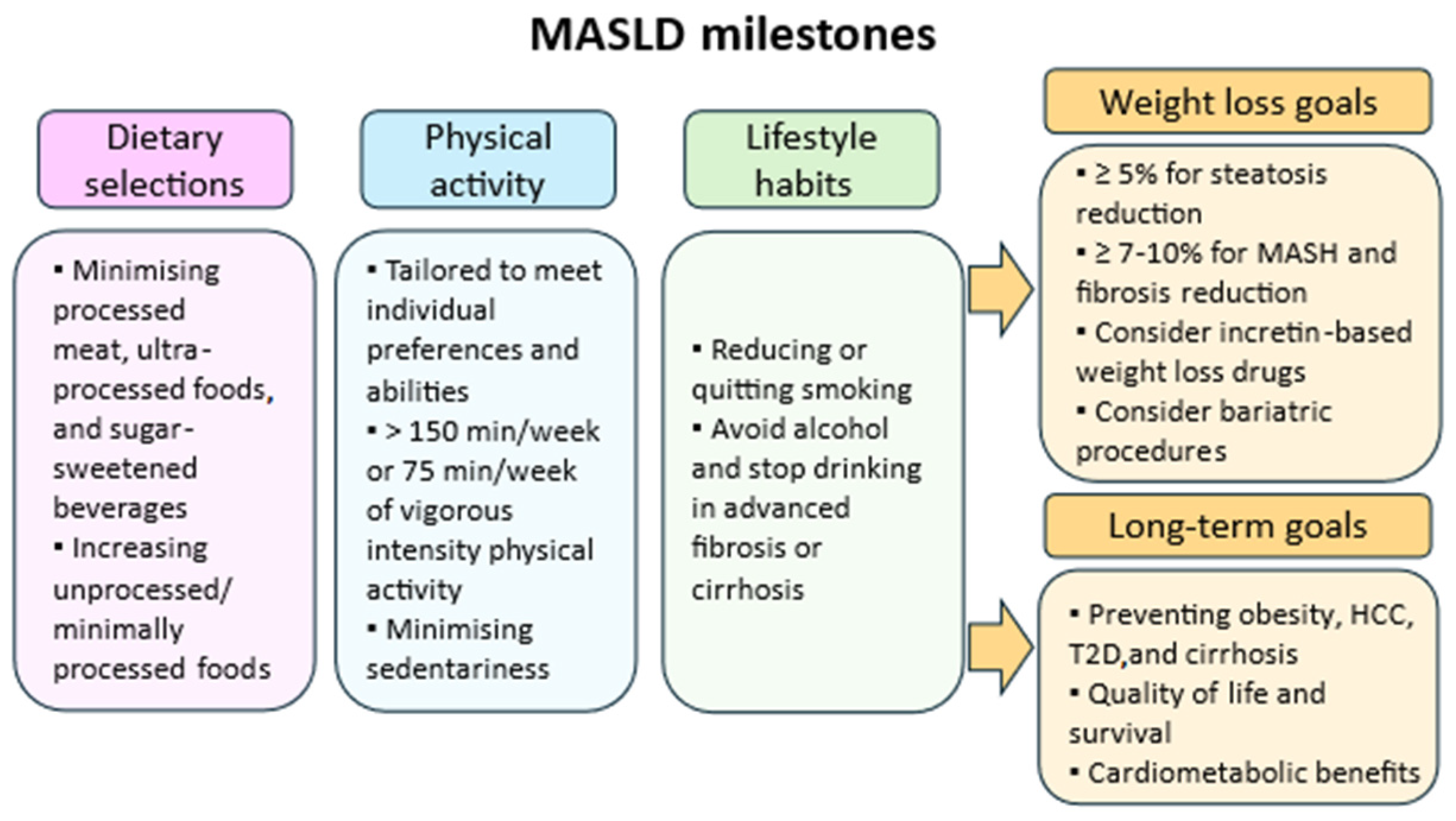 Nutrients 17 01644 g001