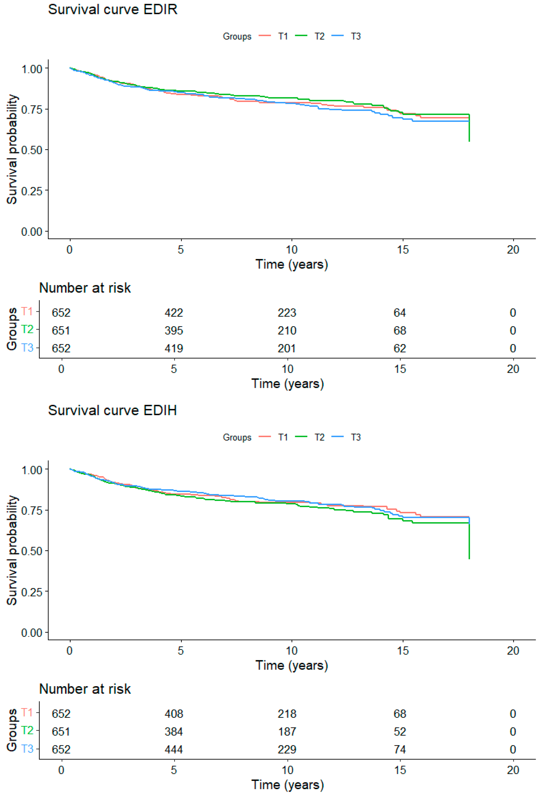 Nutrients 17 01645 g002a