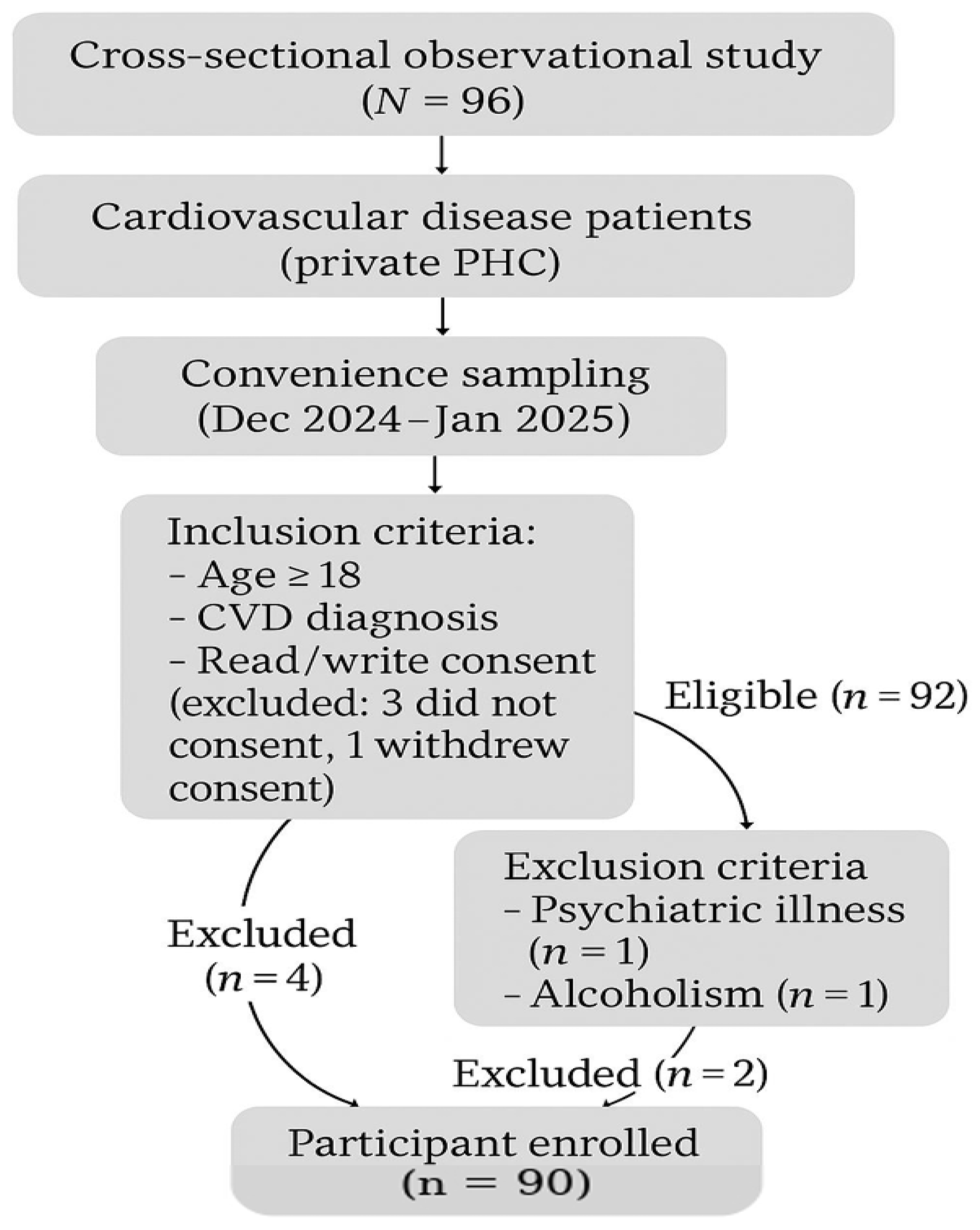 Nutrients 17 01649 g001