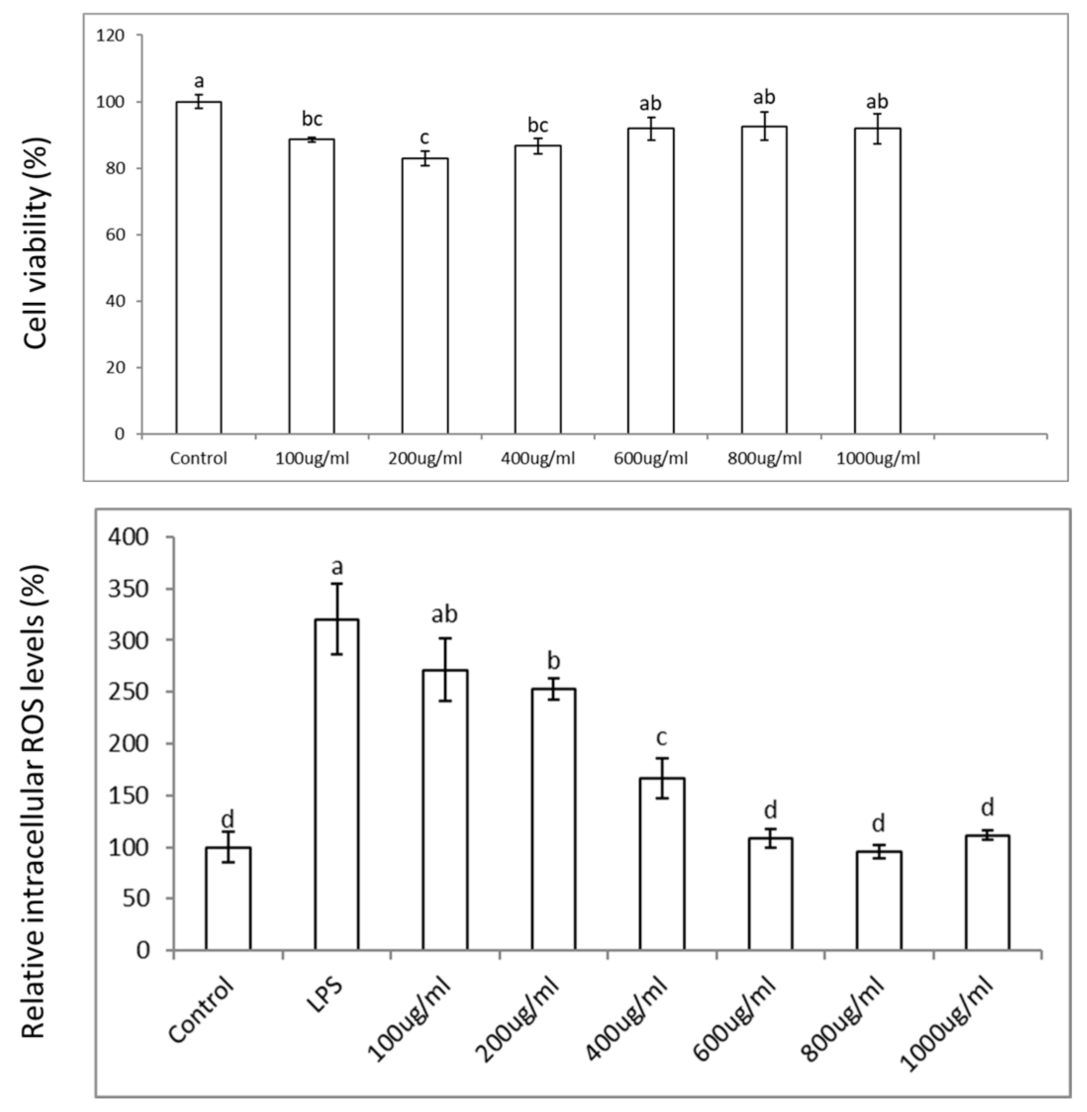 Nutrients 17 01652 g002