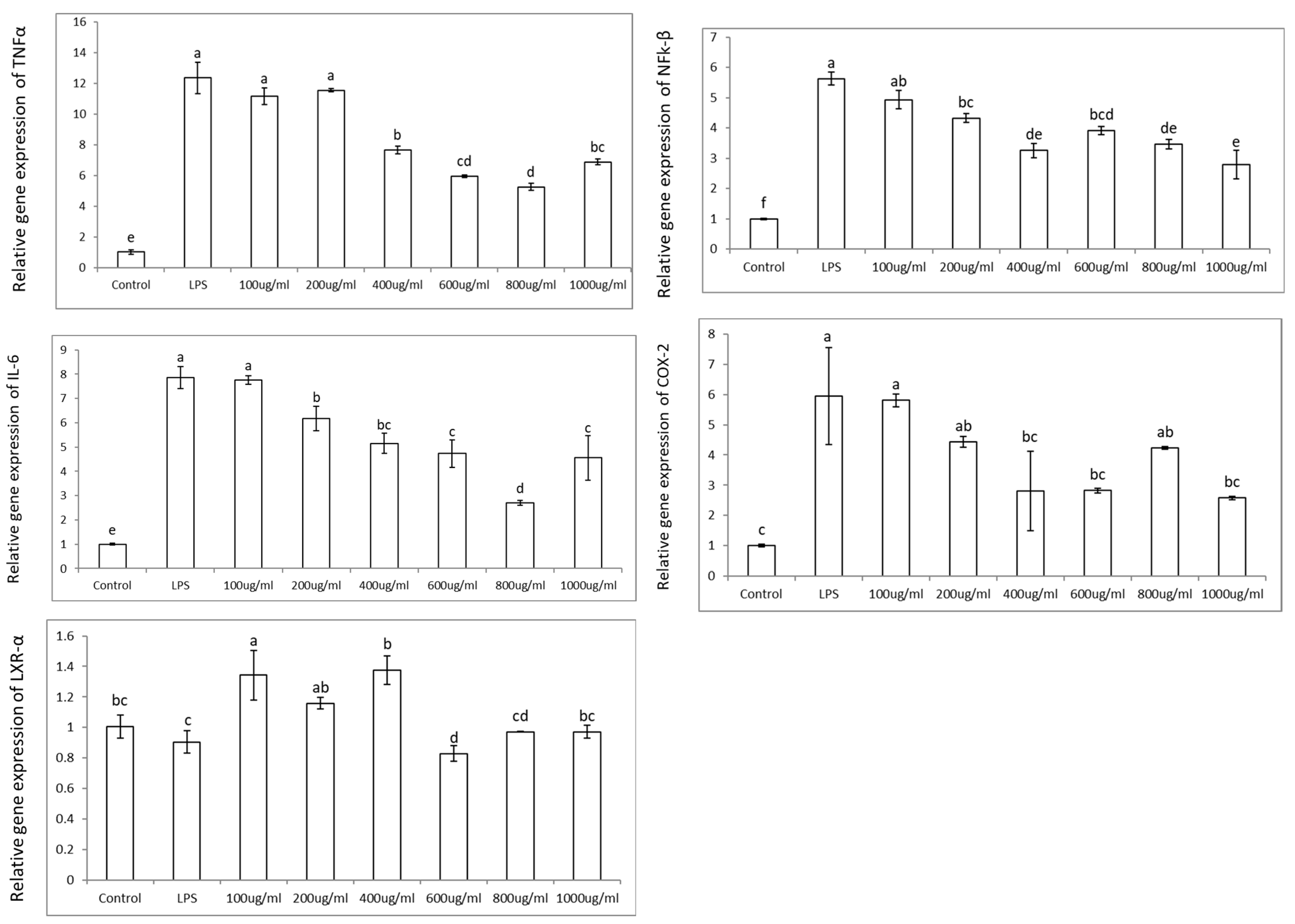 Nutrients 17 01652 g003