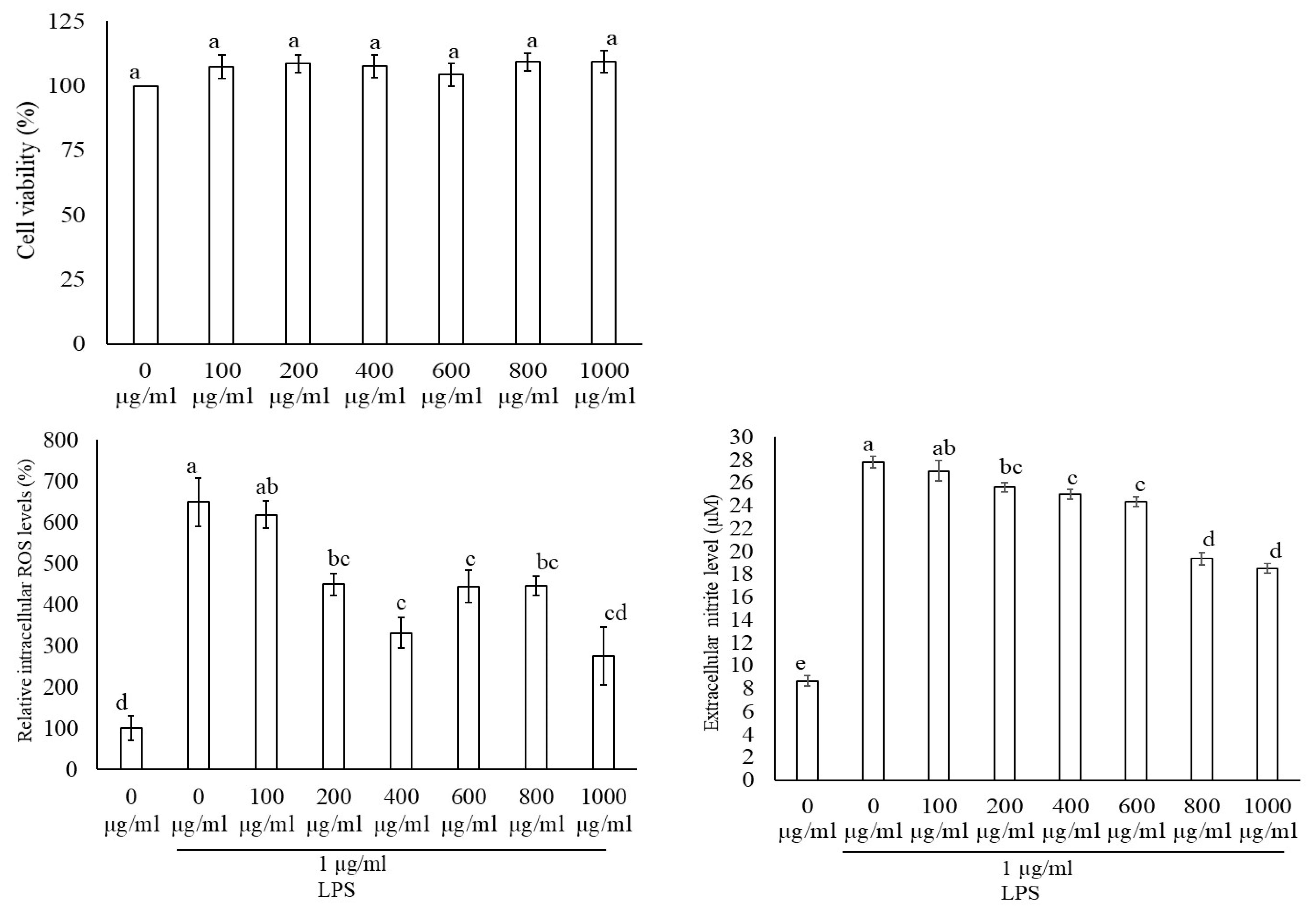 Nutrients 17 01652 g005