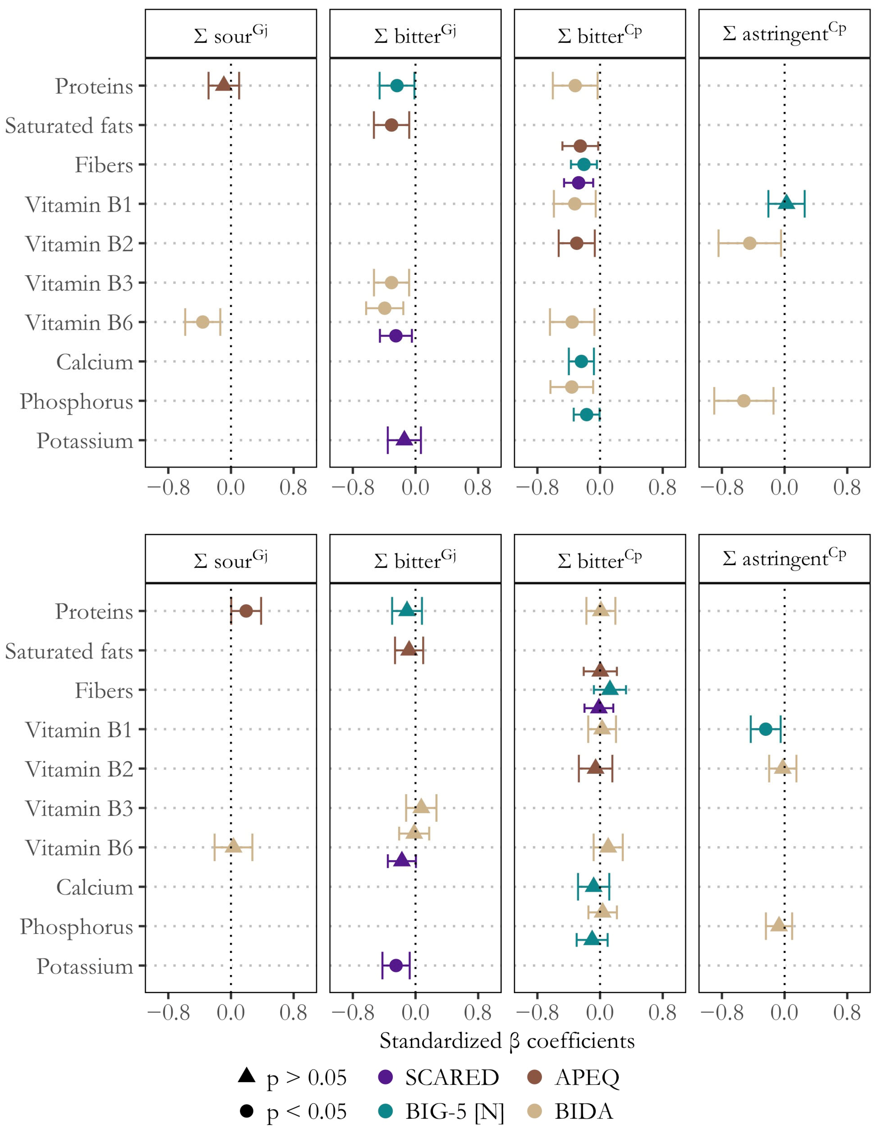 Nutrients 17 01653 g003