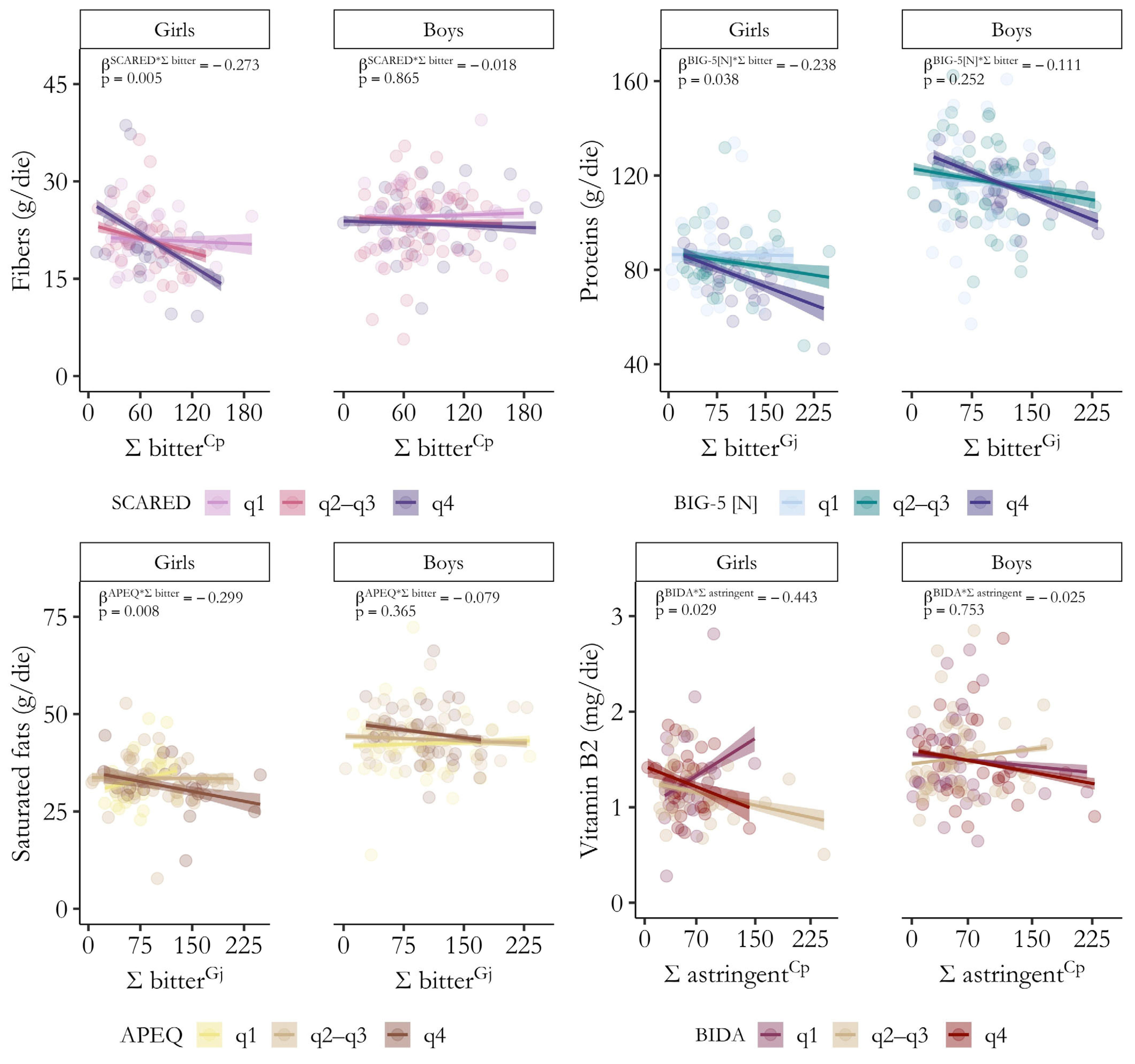 Nutrients 17 01653 g004