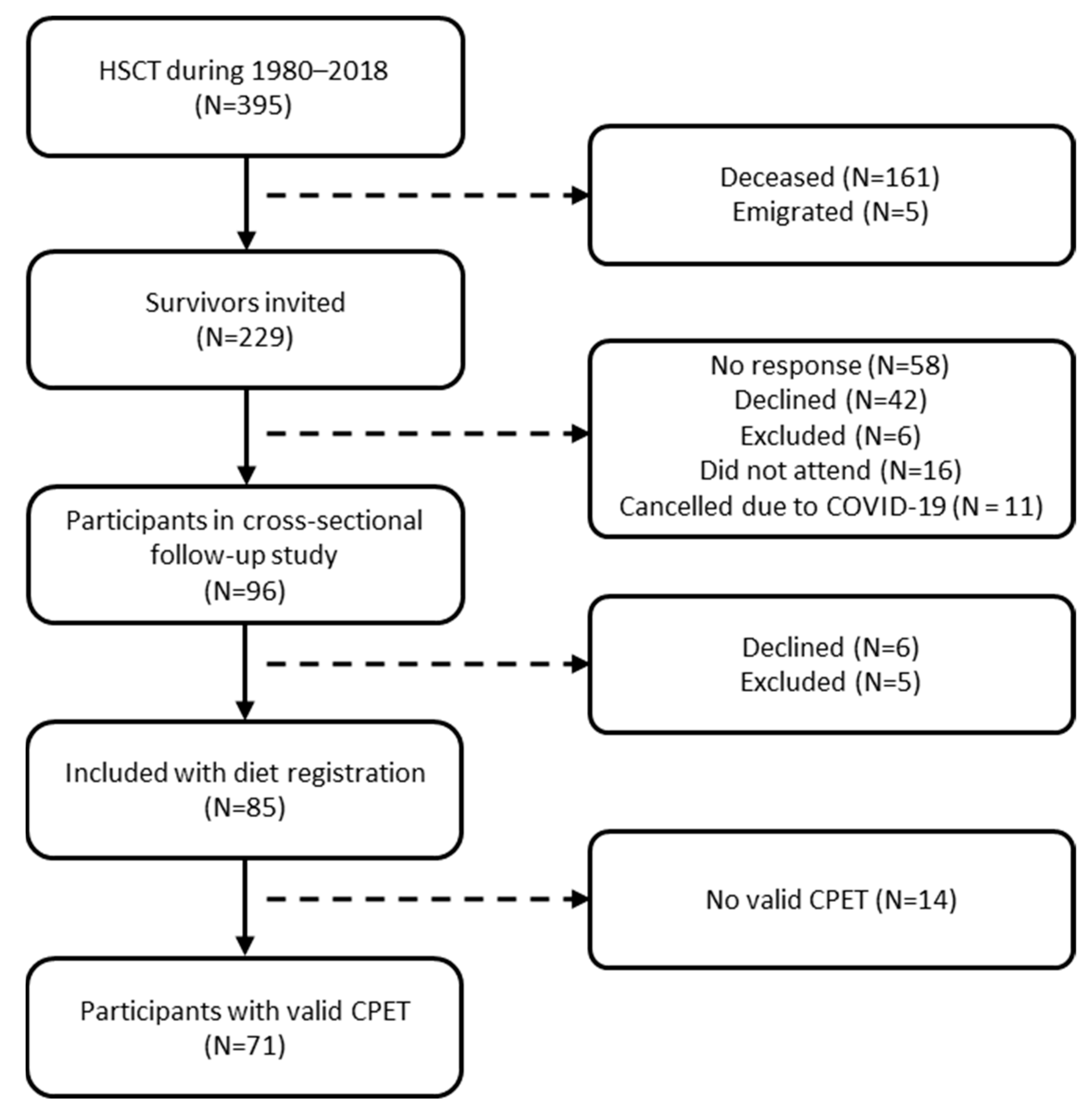 Nutrients 17 01663 g001 Nutrients 17 01663 g001