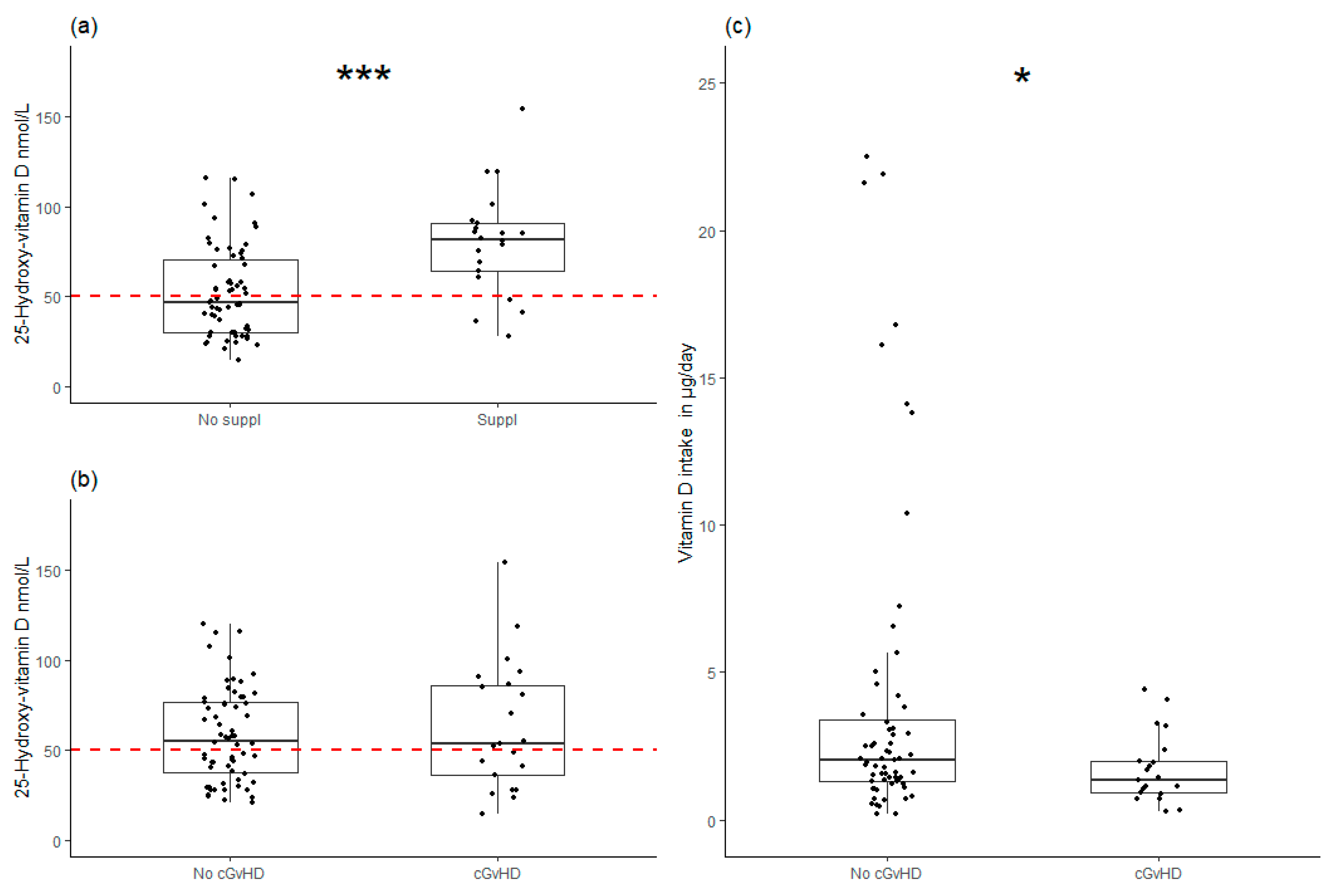 Nutrients 17 01663 g003 Nutrients 17 01663 g003