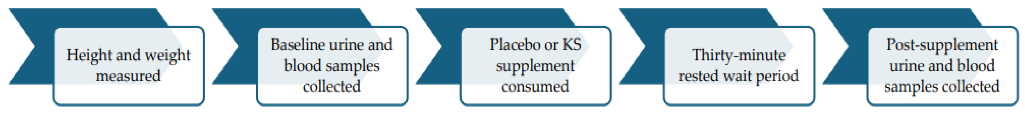 Nutrients 17 01665 g001