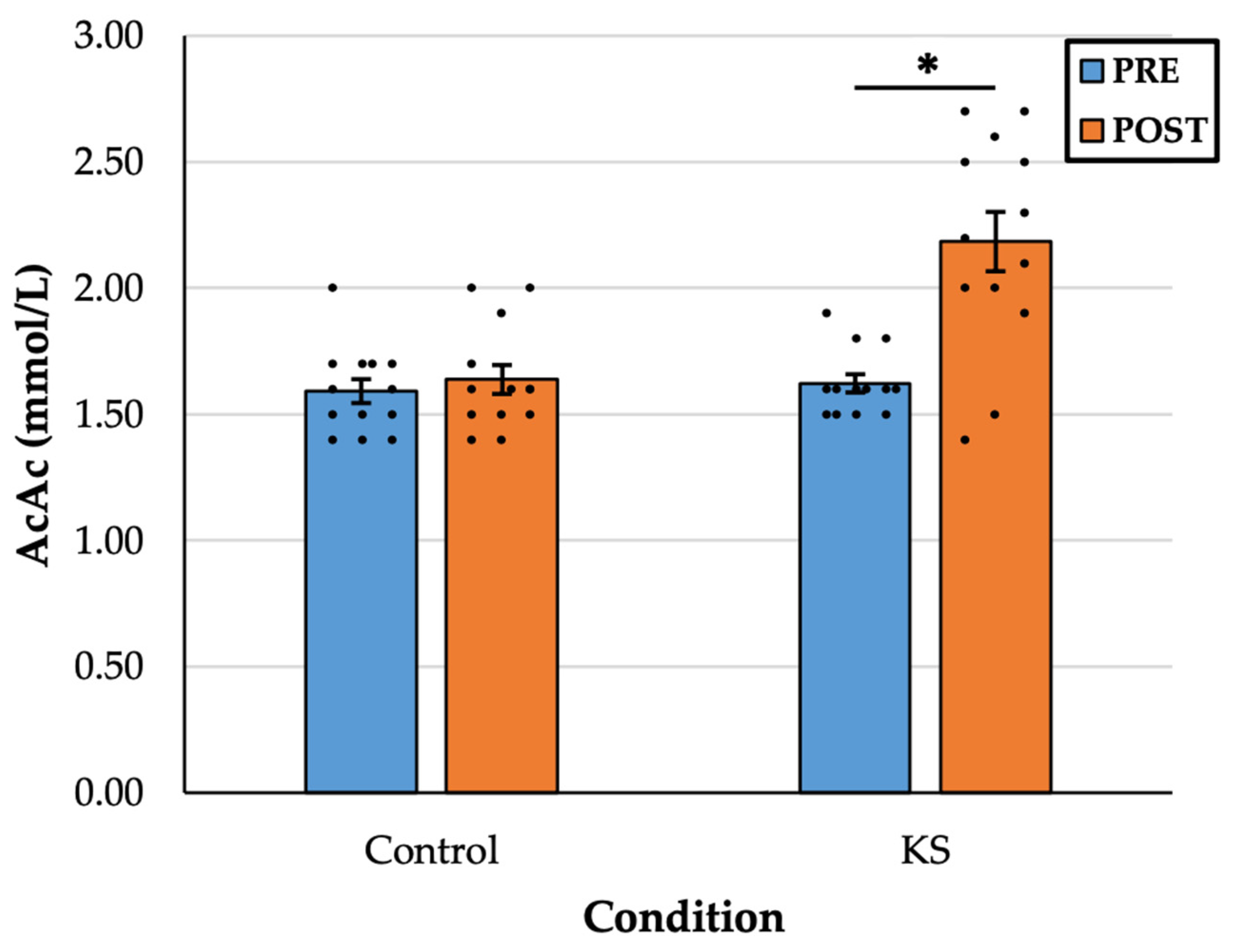 Nutrients 17 01665 g002