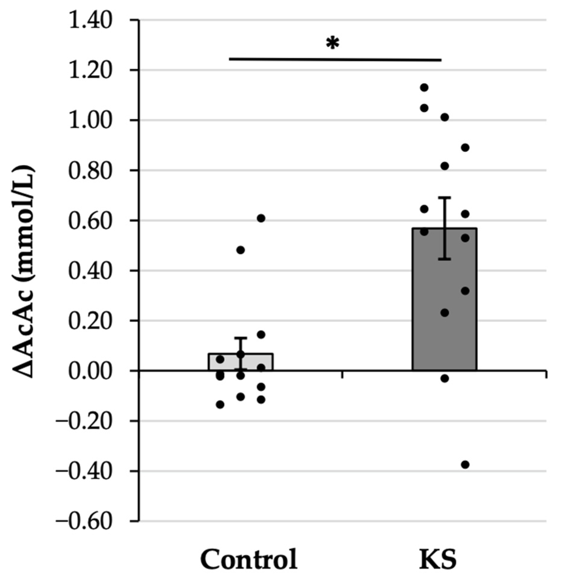 Nutrients 17 01665 g003