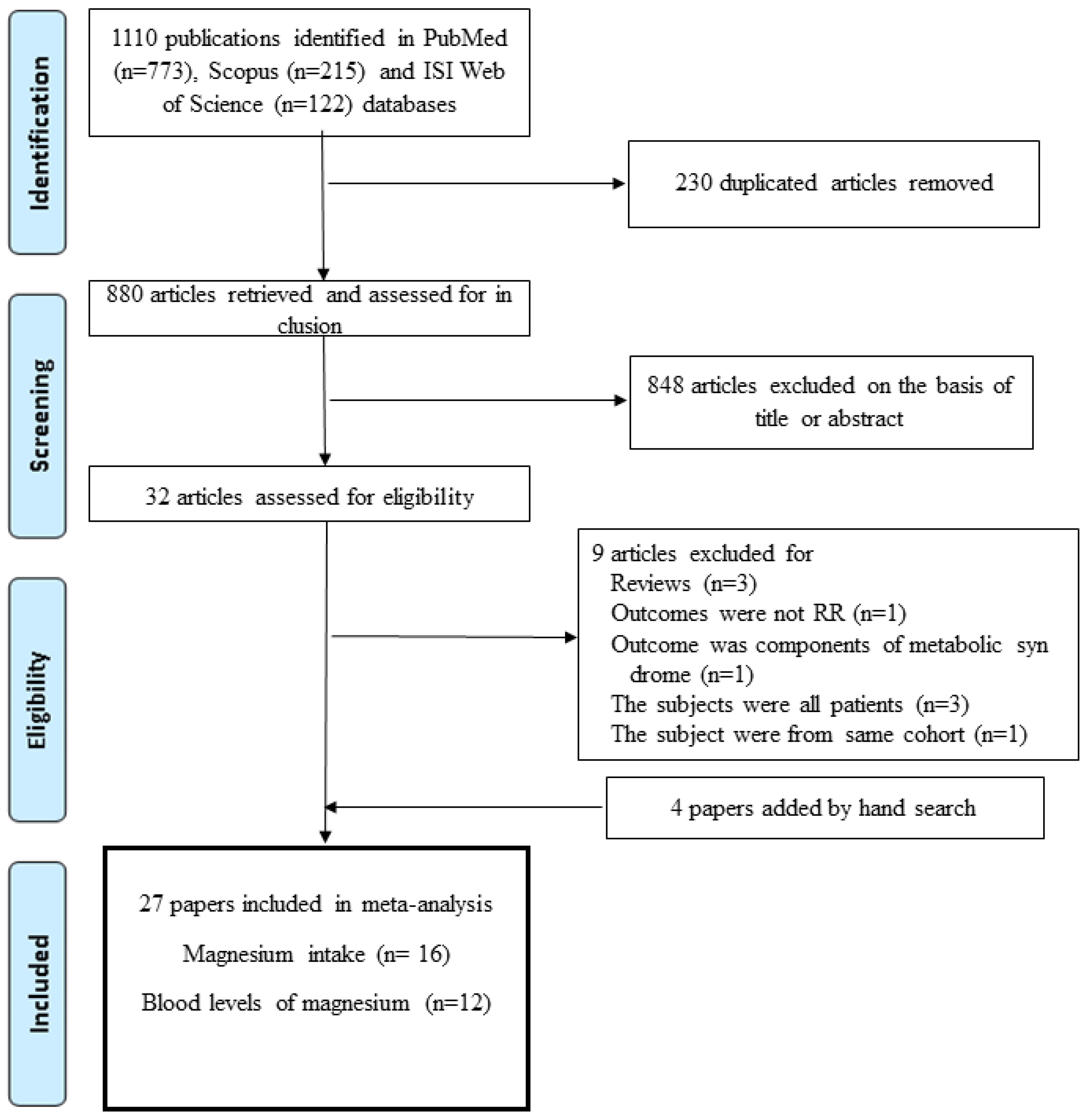 Nutrients 17 01667 g001
