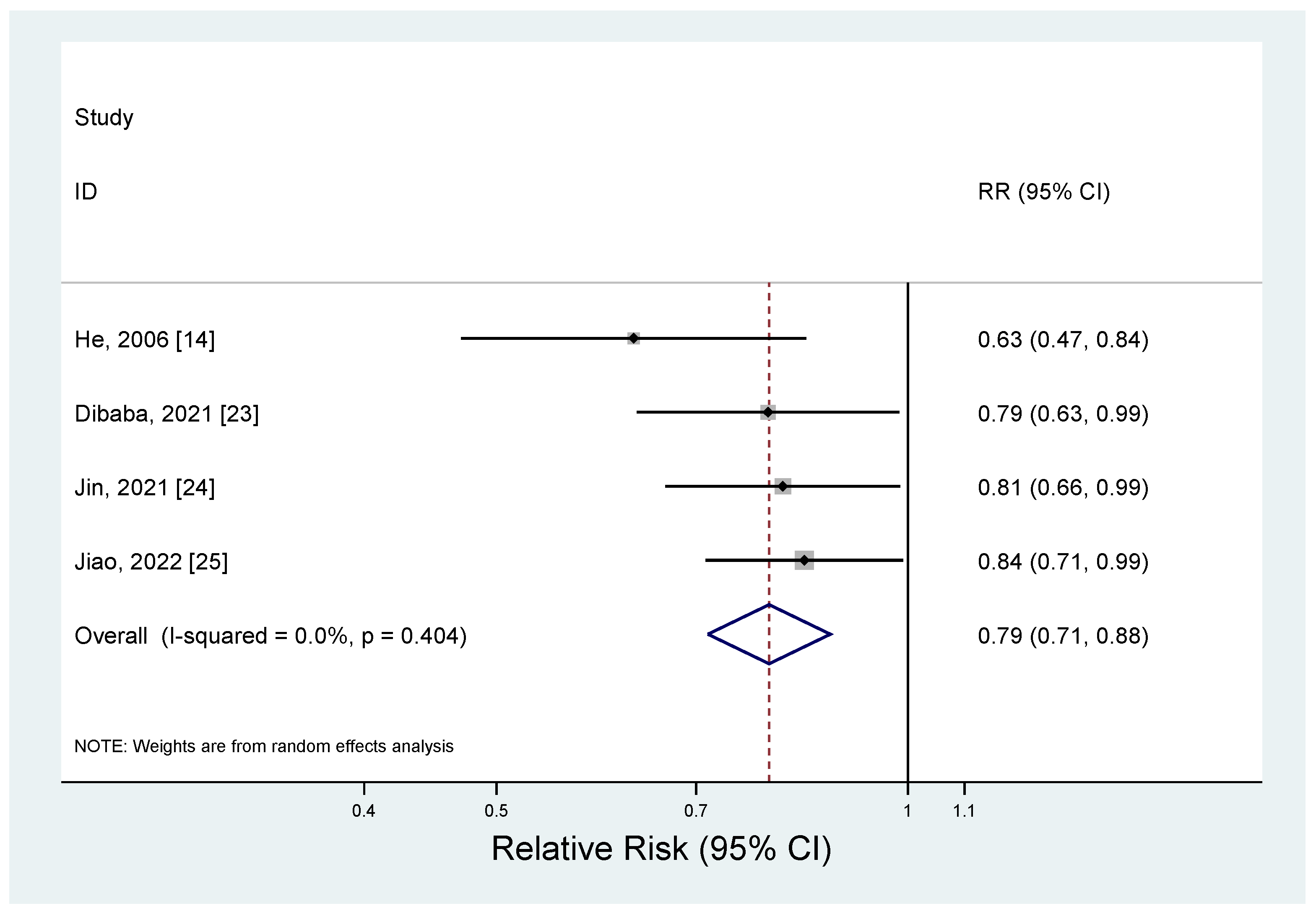 Nutrients 17 01667 g002