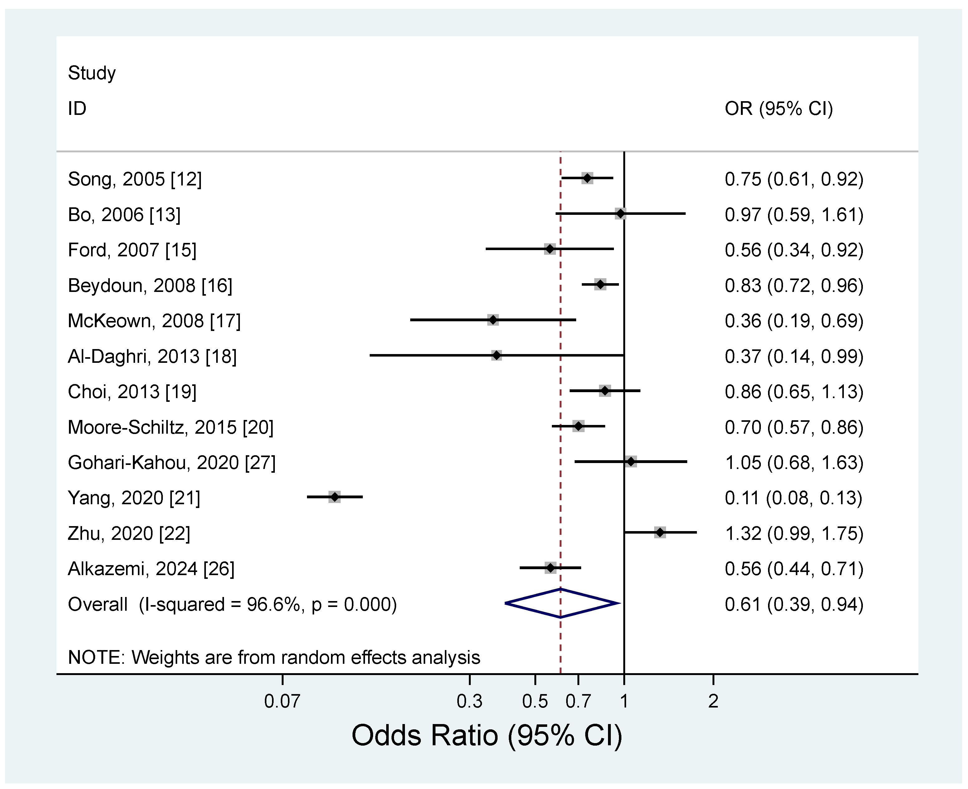Nutrients 17 01667 g003