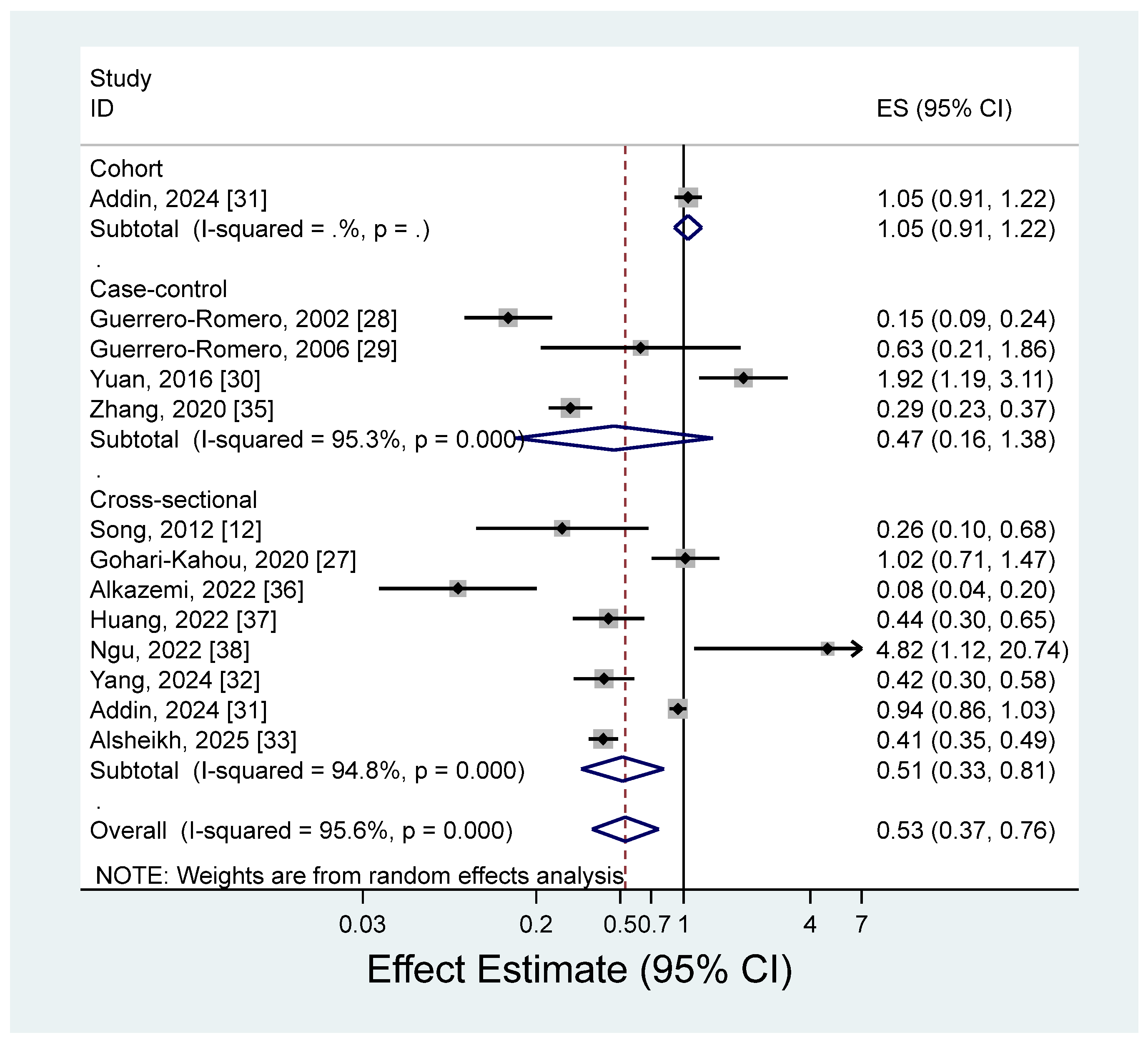 Nutrients 17 01667 g004