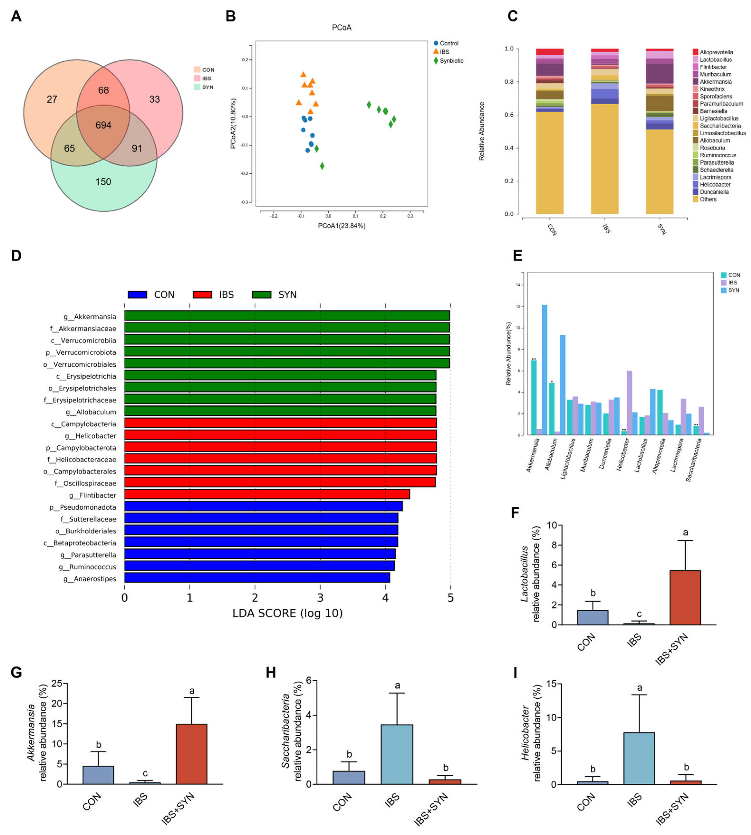 Nutrients 17 01670 g005