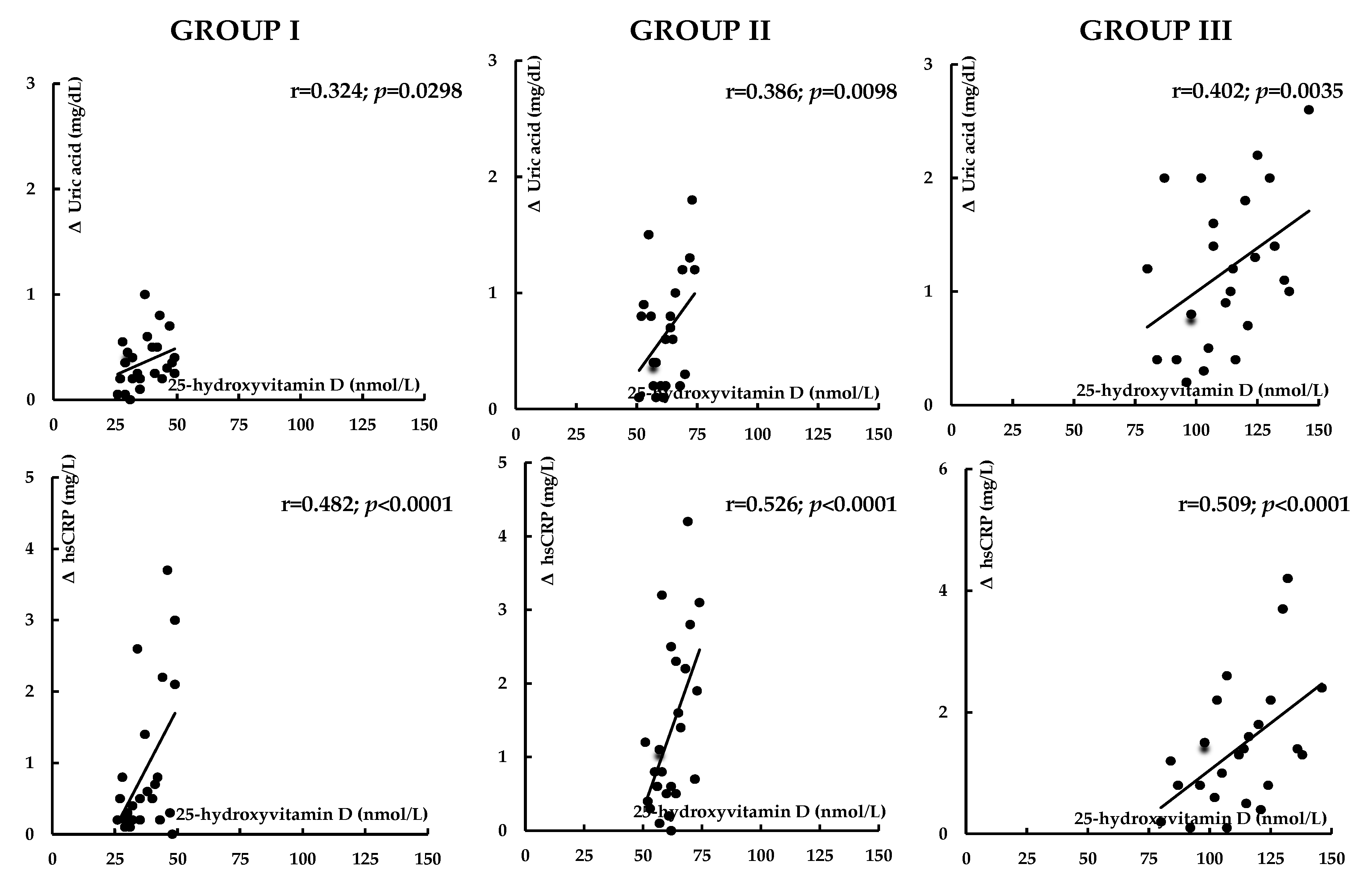 Nutrients 17 01674 g003