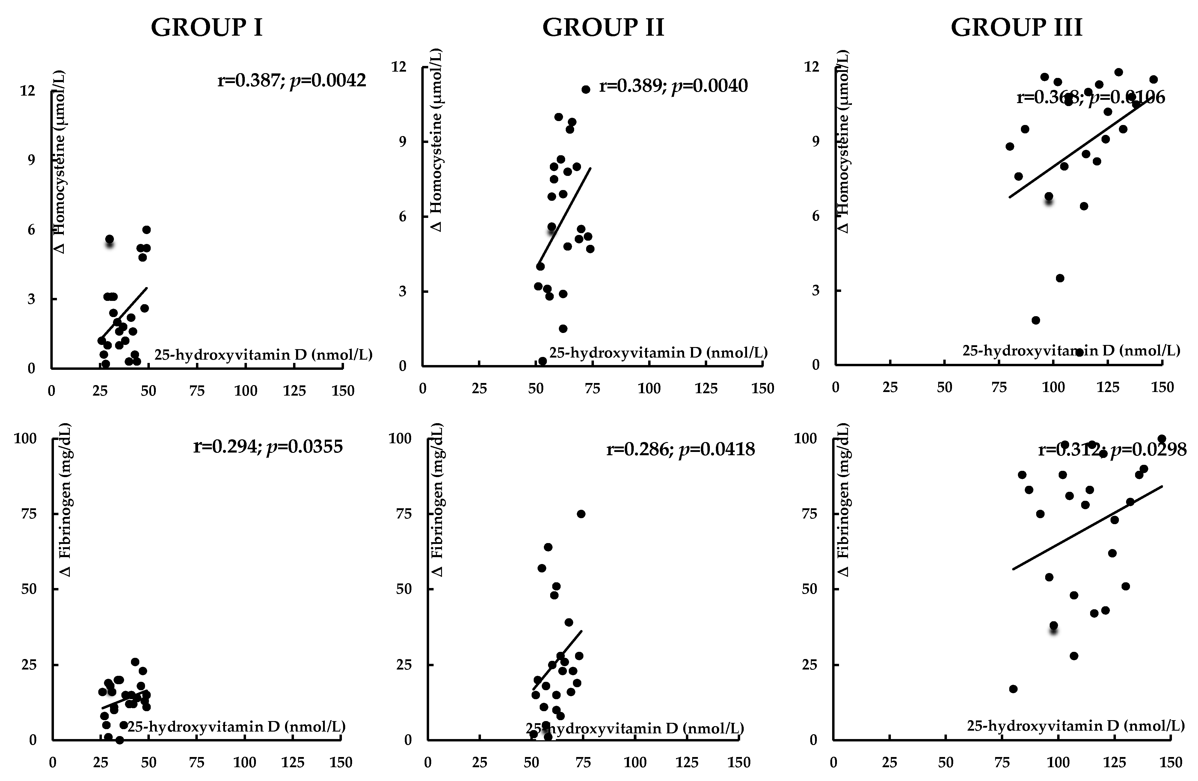 Nutrients 17 01674 g004