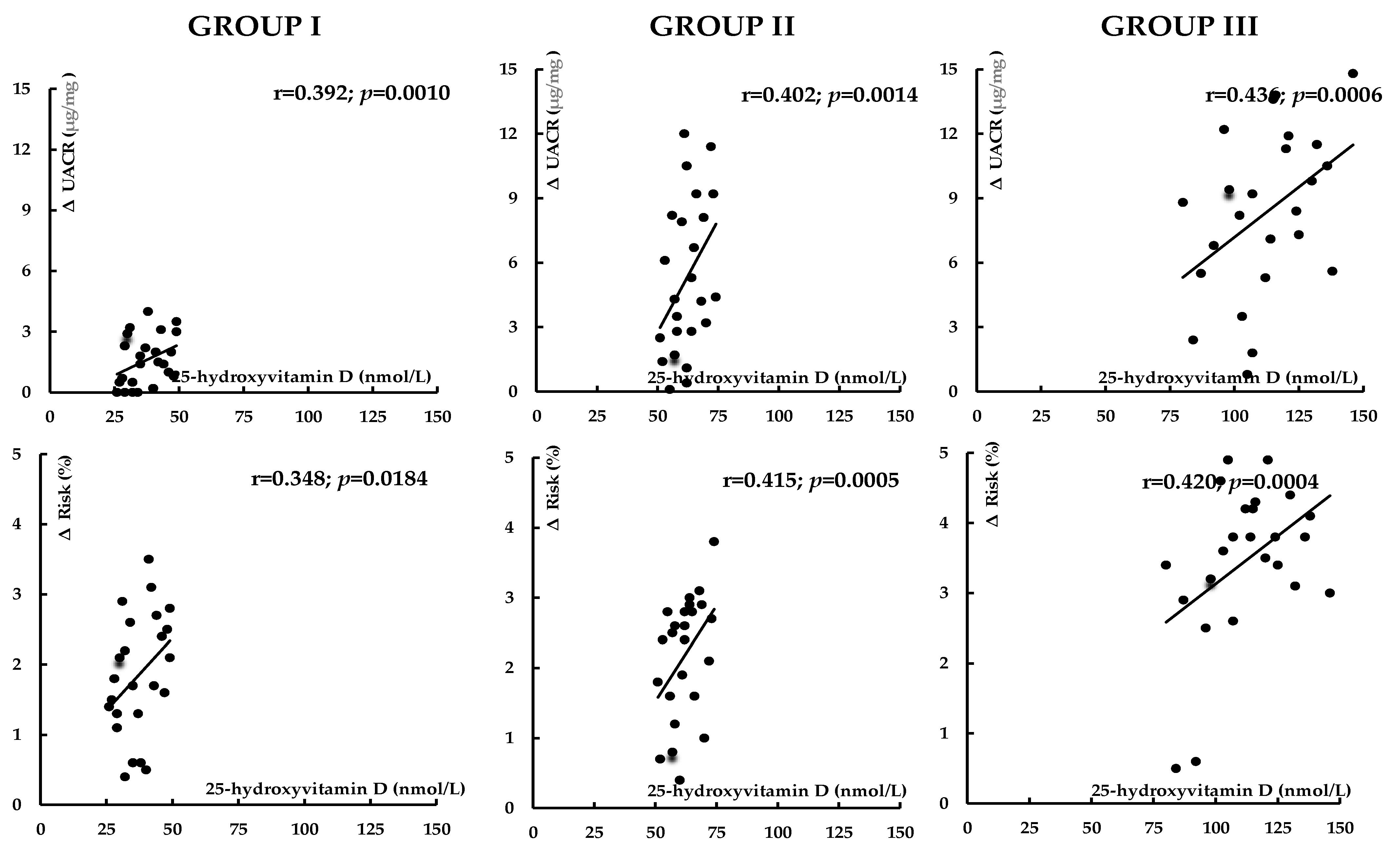 Nutrients 17 01674 g005