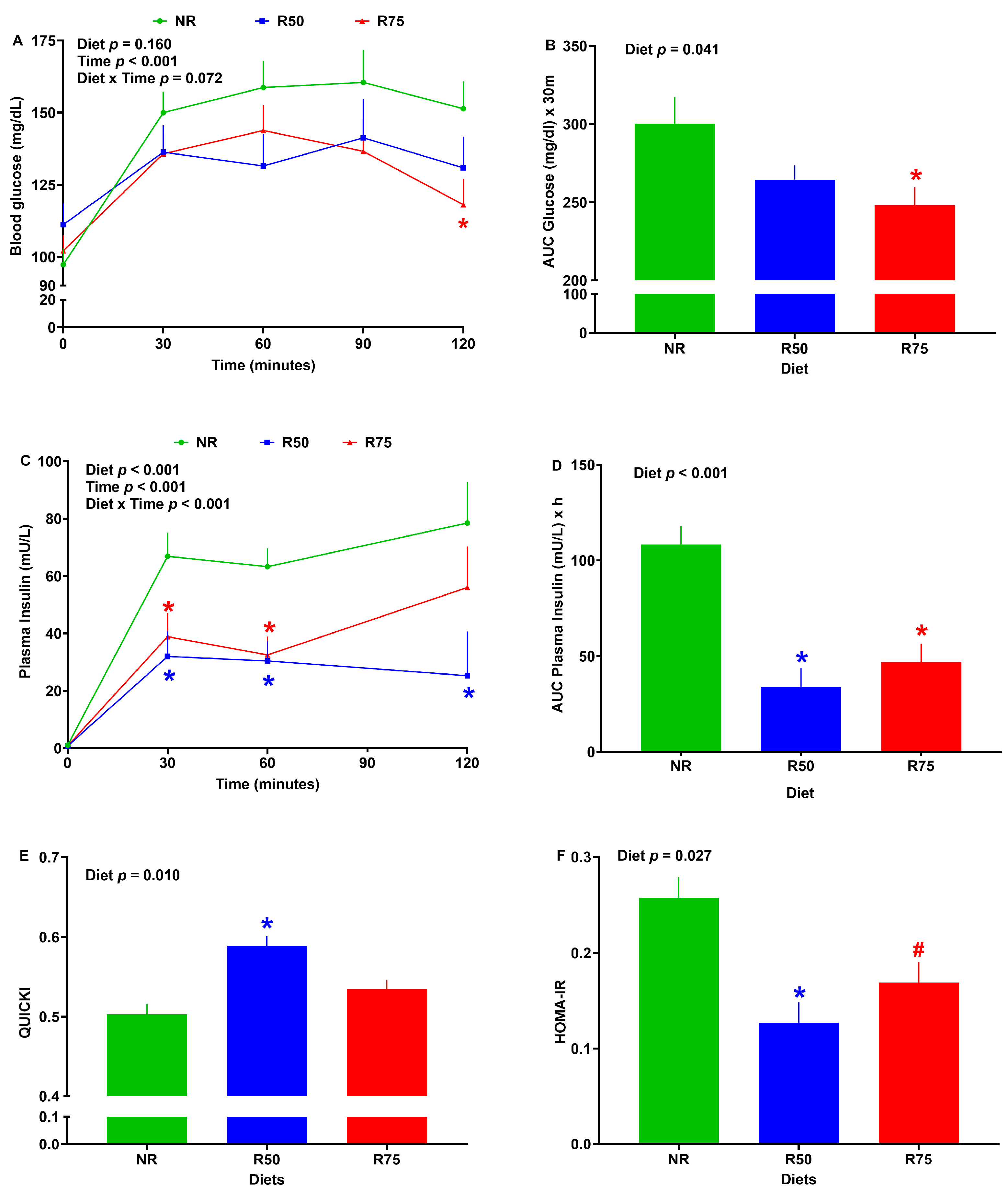 Nutrients 17 01675 g002 Nutrients 17 01675 g002