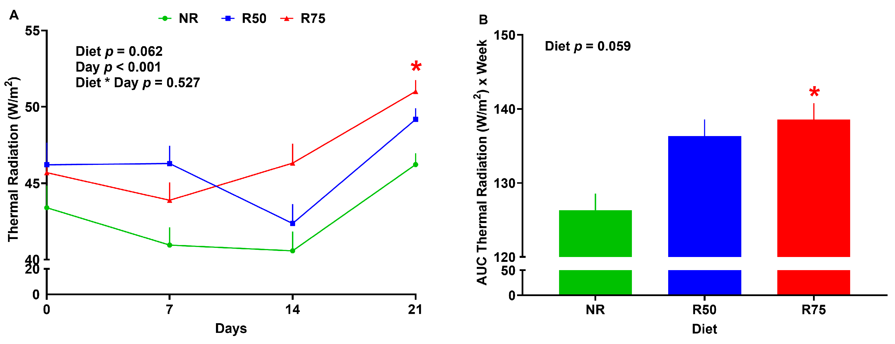 Nutrients 17 01675 g003 Nutrients 17 01675 g003