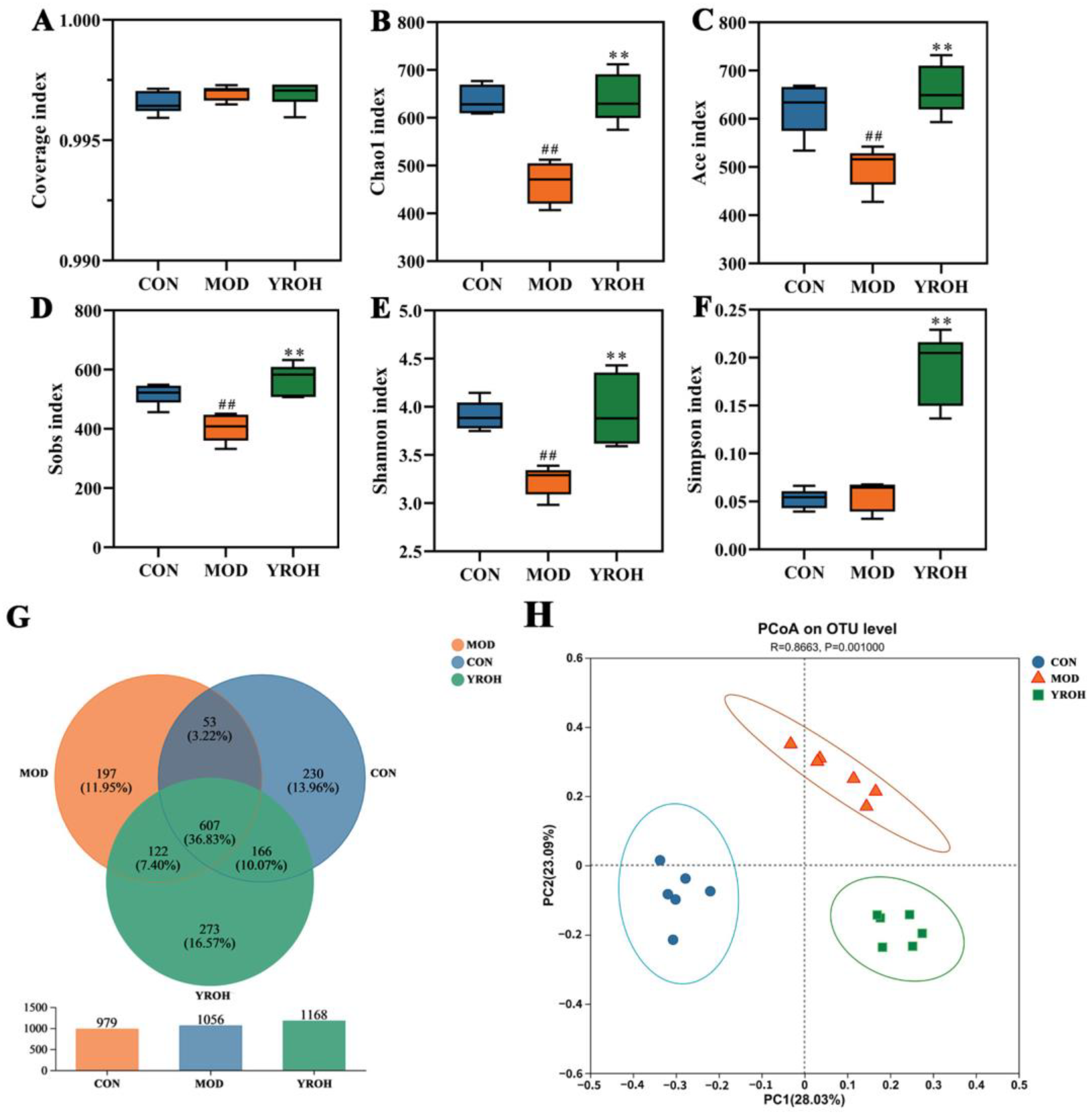 Nutrients 17 01679 g006 Nutrients 17 01679 g006