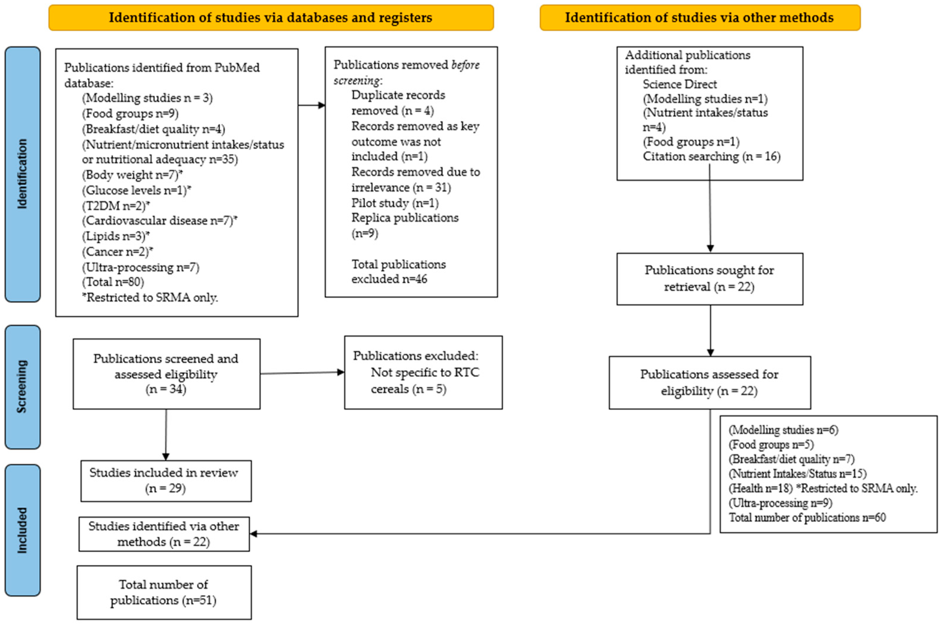 Nutrients 17 01680 g001
