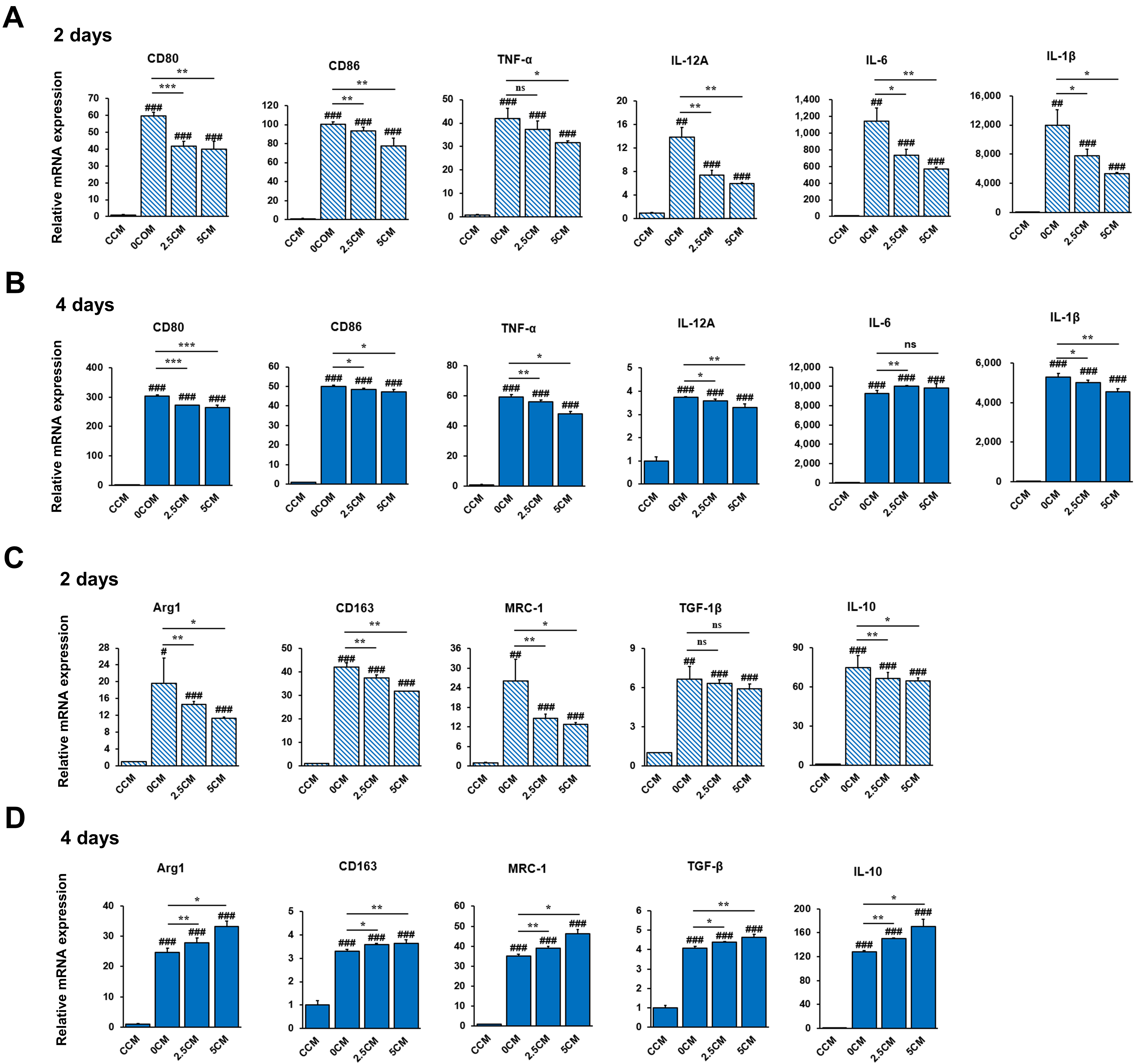 Nutrients 17 01682 g006