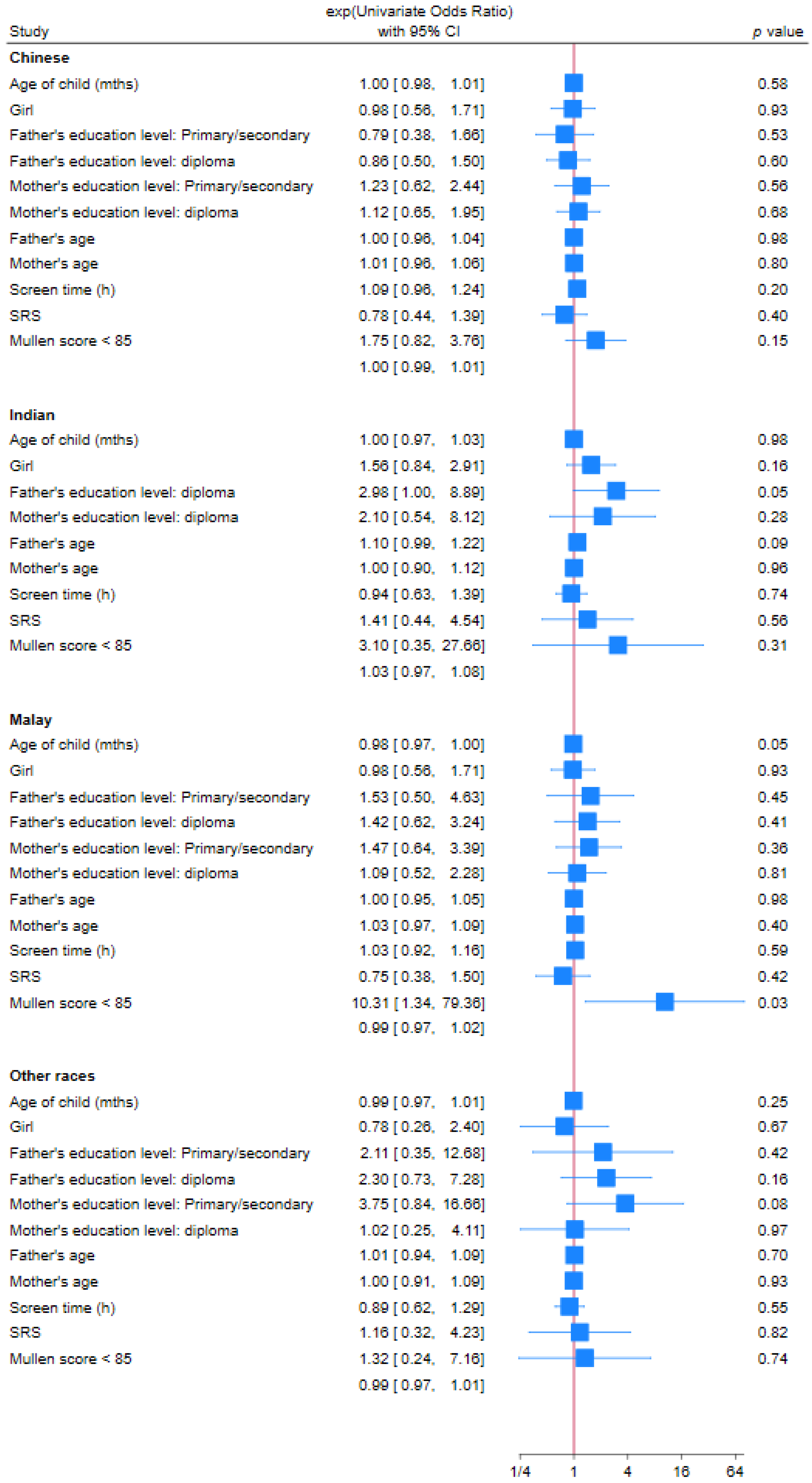 Nutrients 17 01683 g002