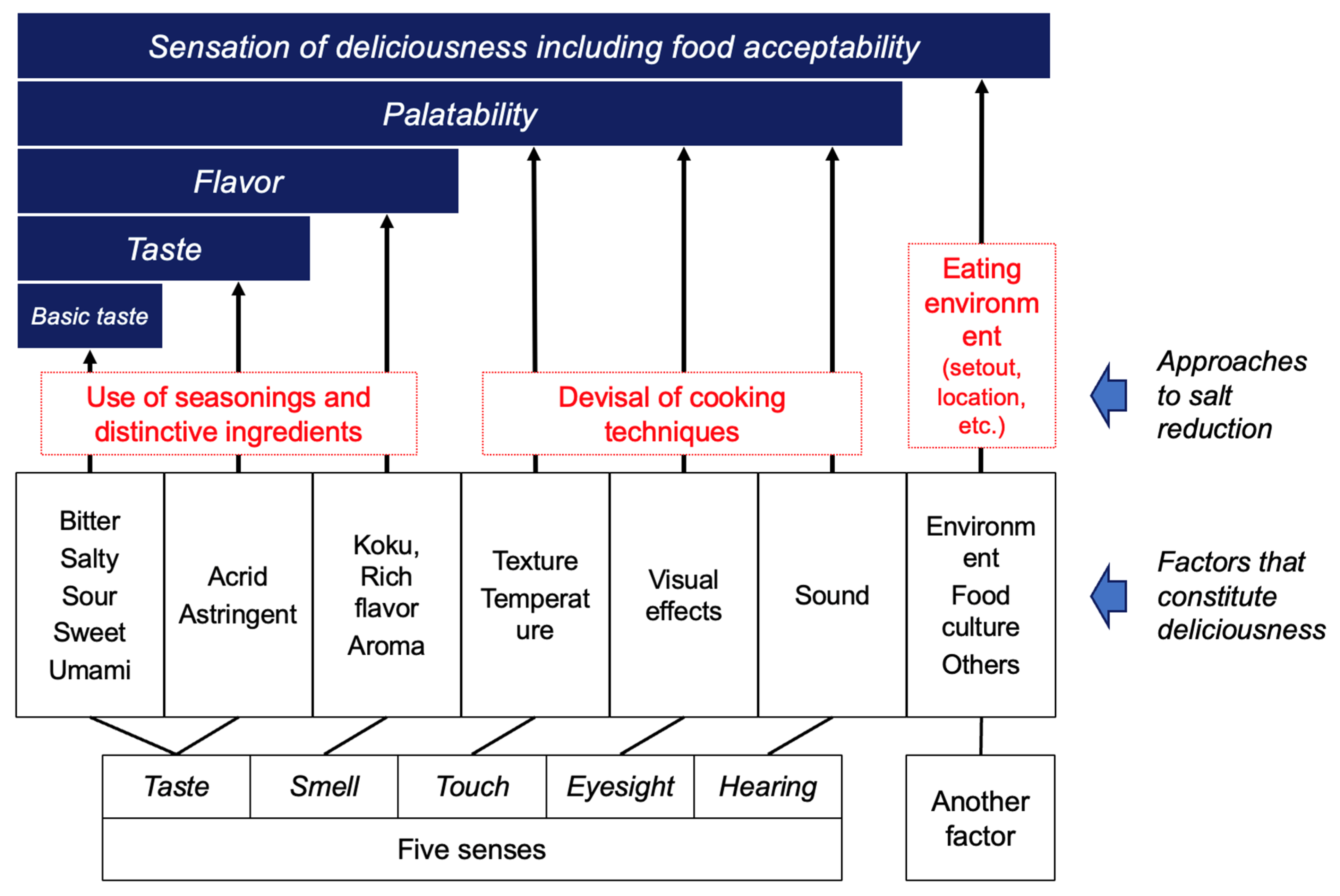 Nutrients 17 01684 g002 Nutrients 17 01684 g002