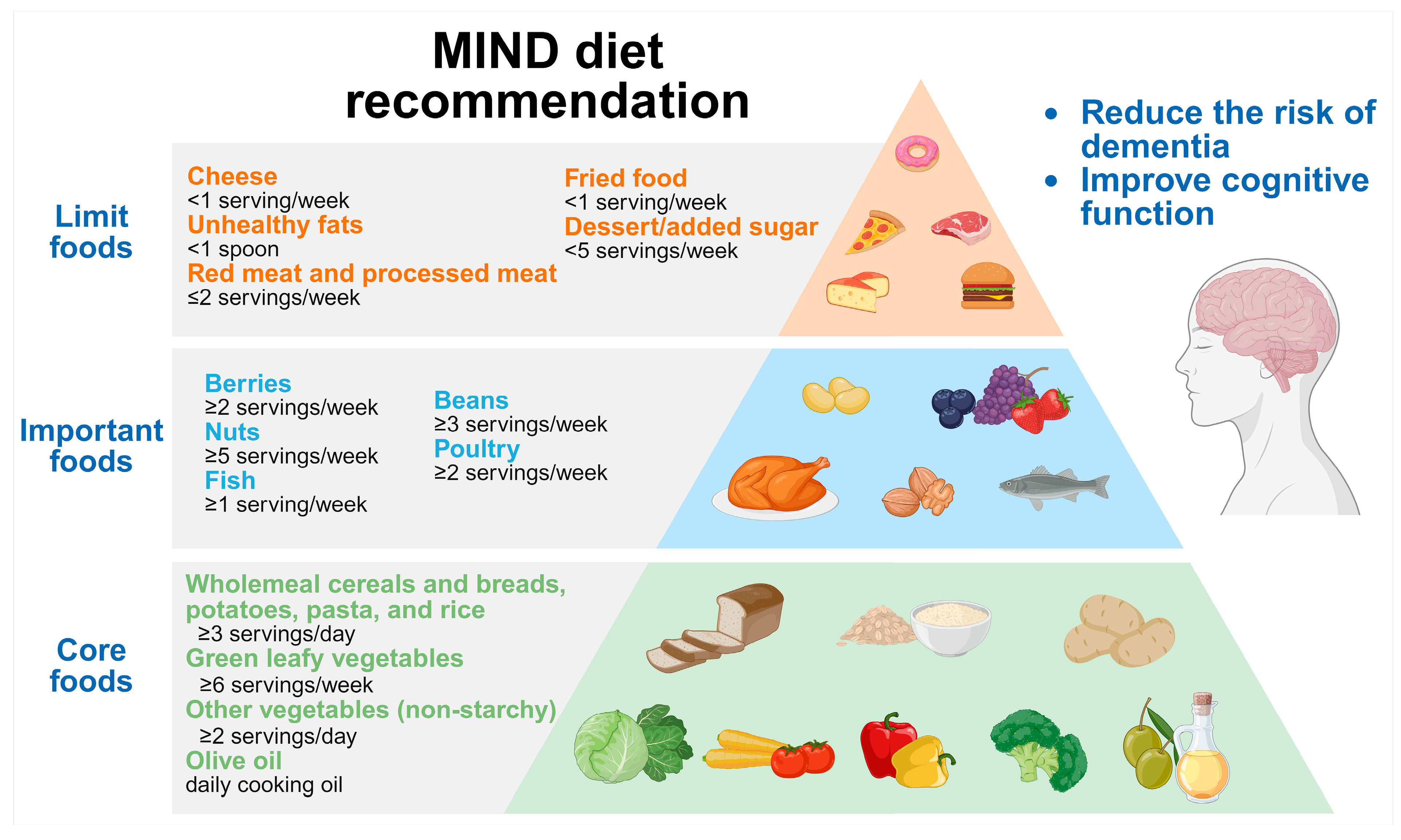 Nutrients 17 01686 g002