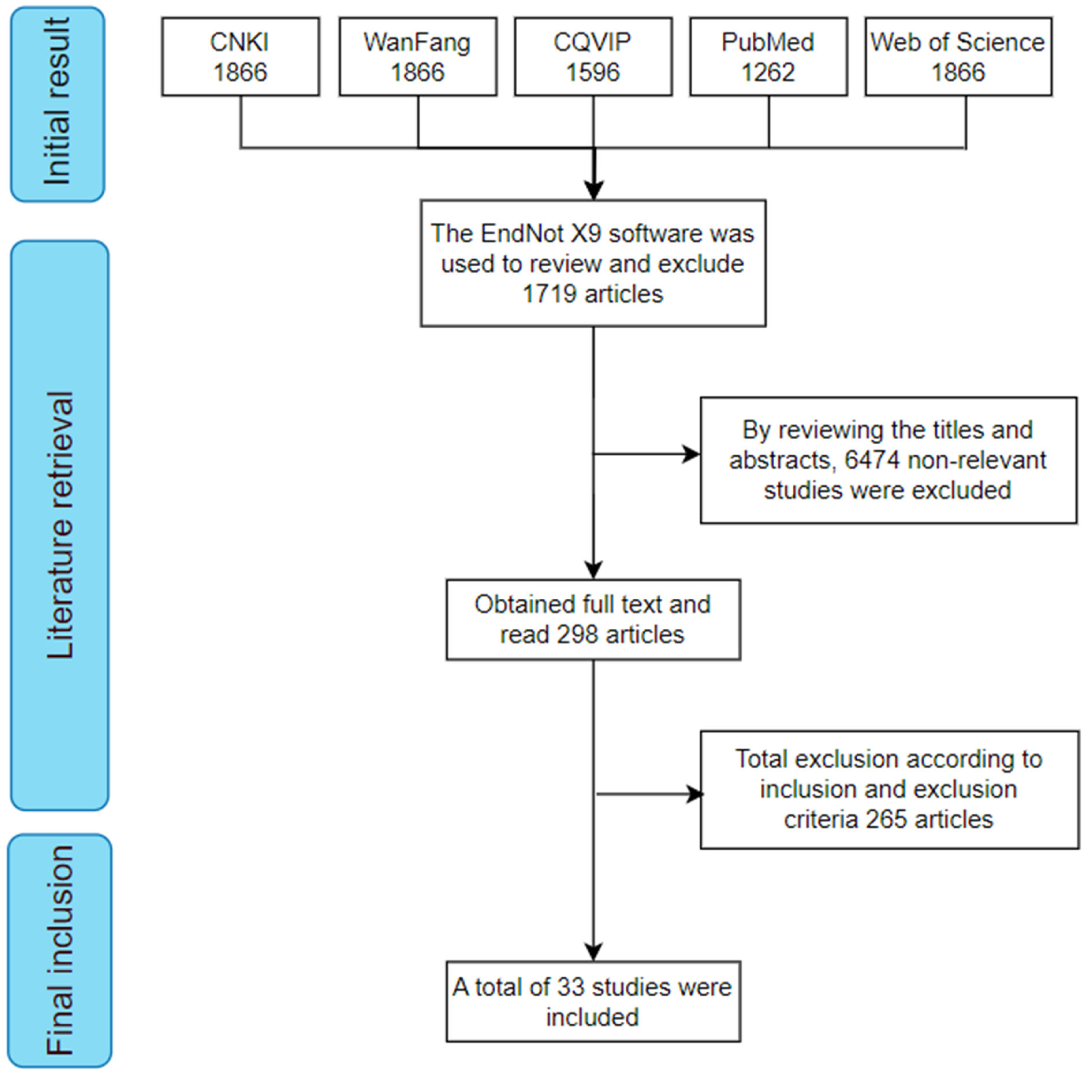 Nutrients 17 01687 g001